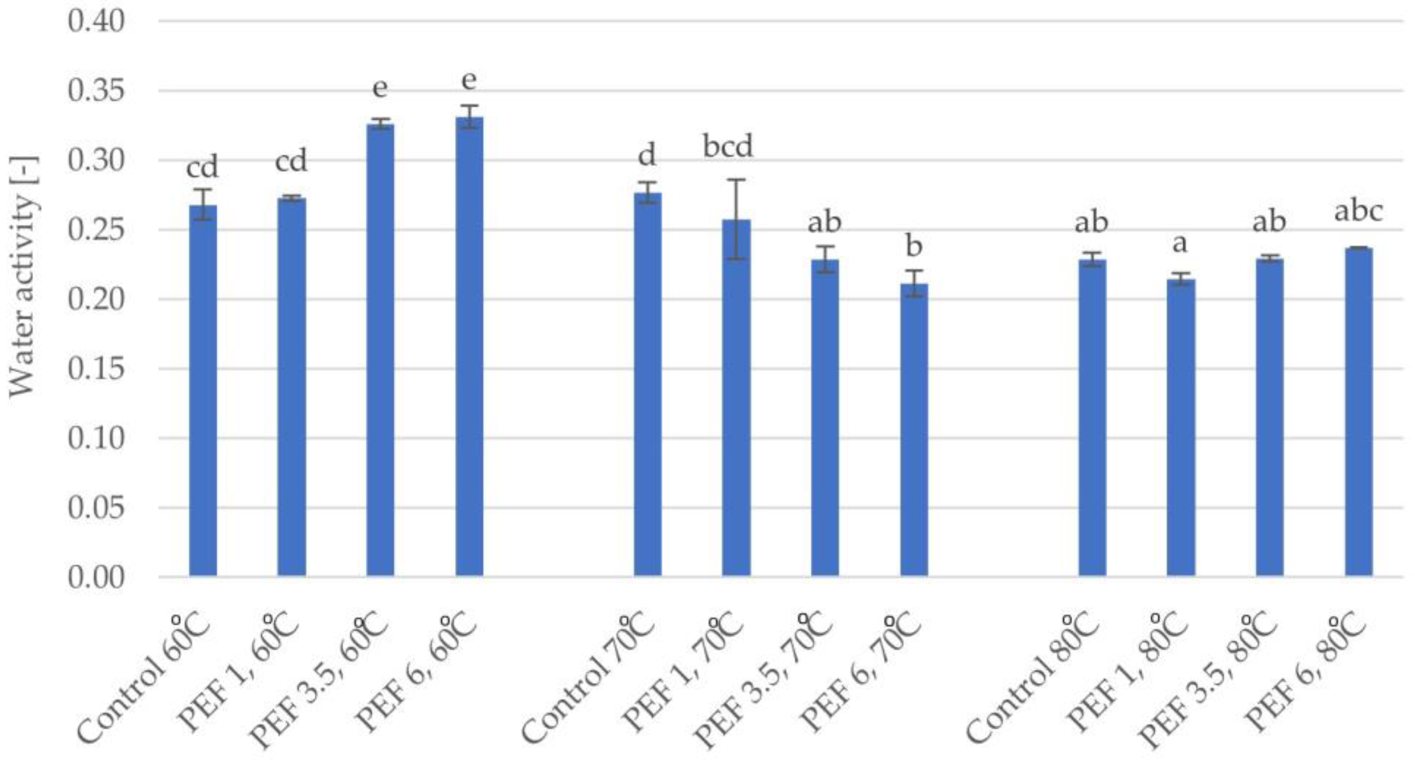 Molecules 28 02970 g003