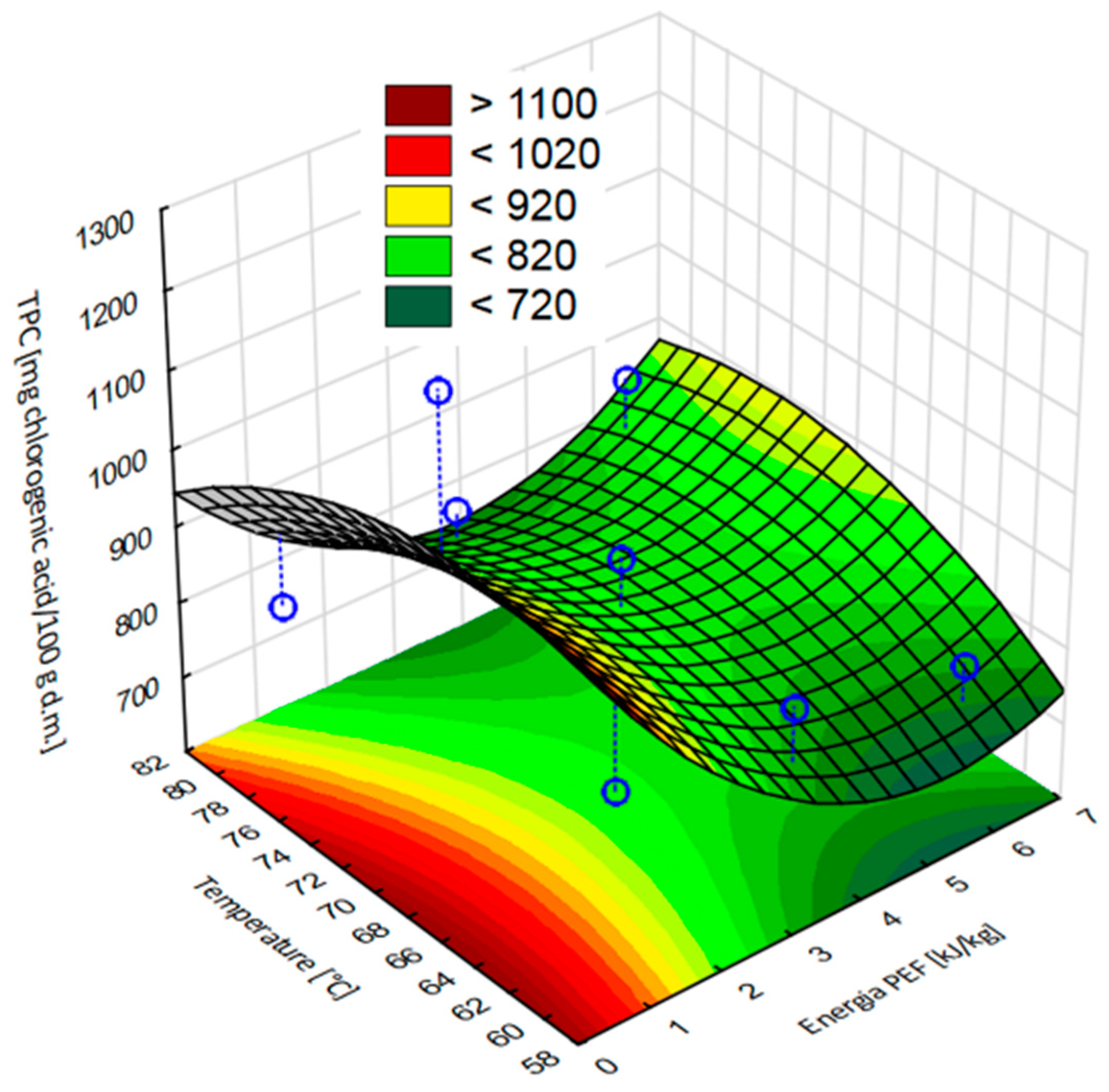 Molecules 28 02970 g005