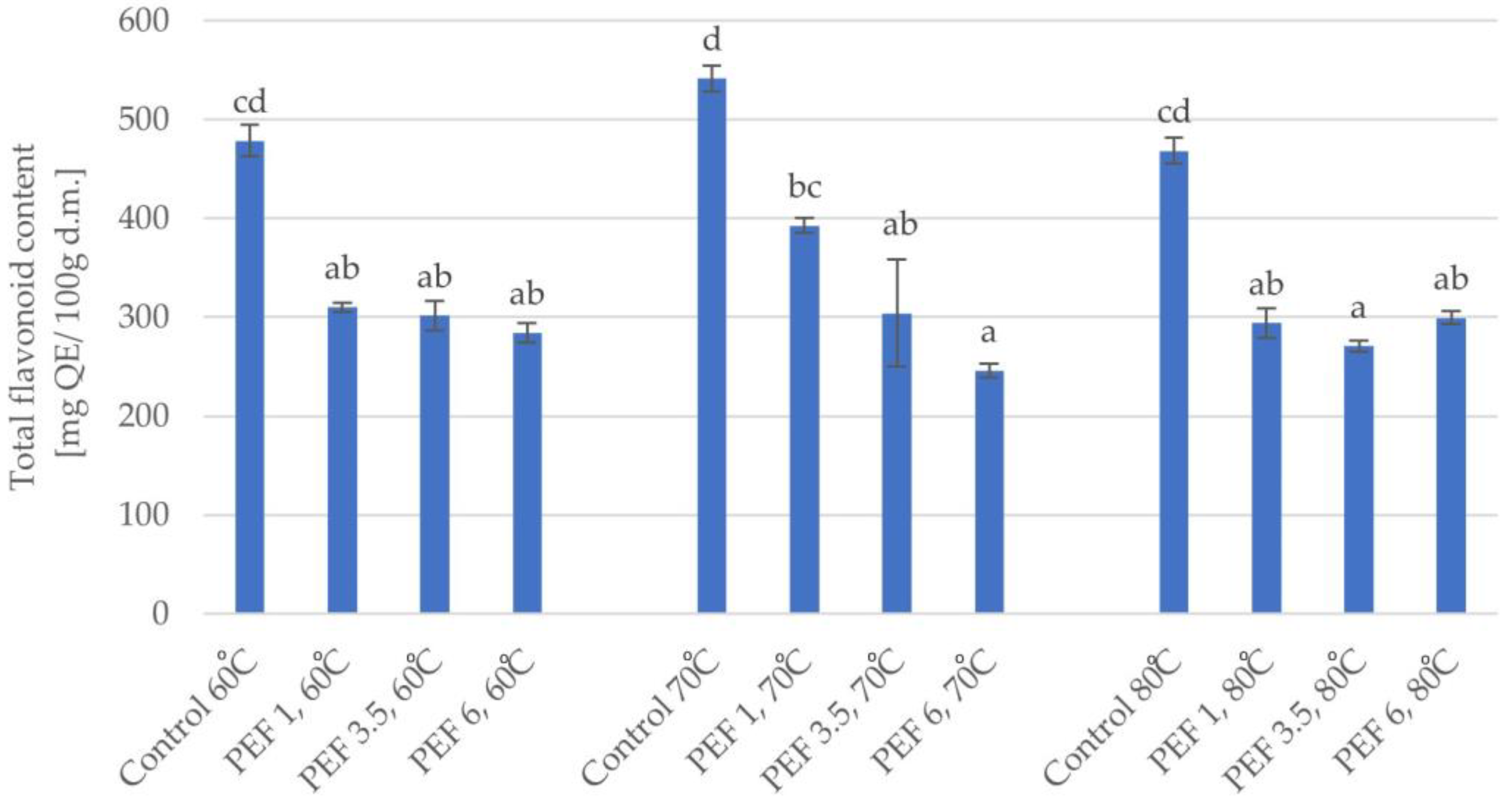 Molecules 28 02970 g006