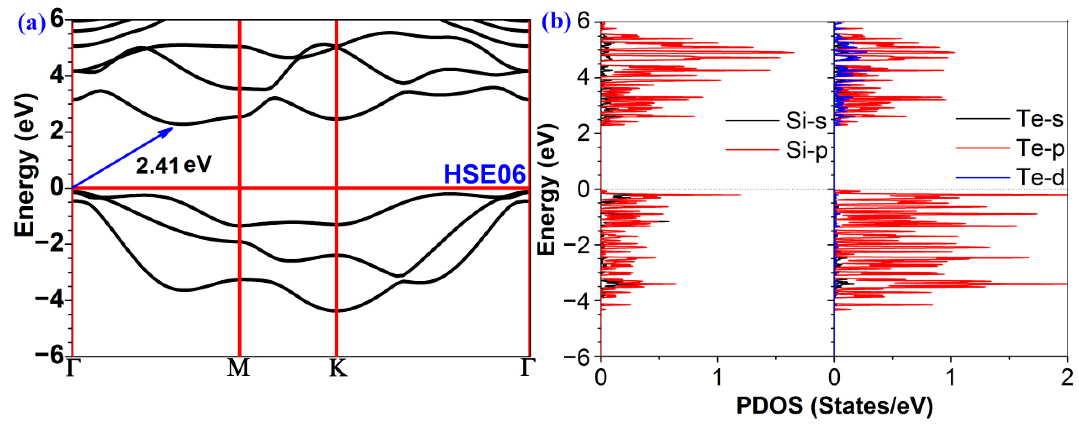 Molecules 28 02971 g002 Molecules 28 02971 g002