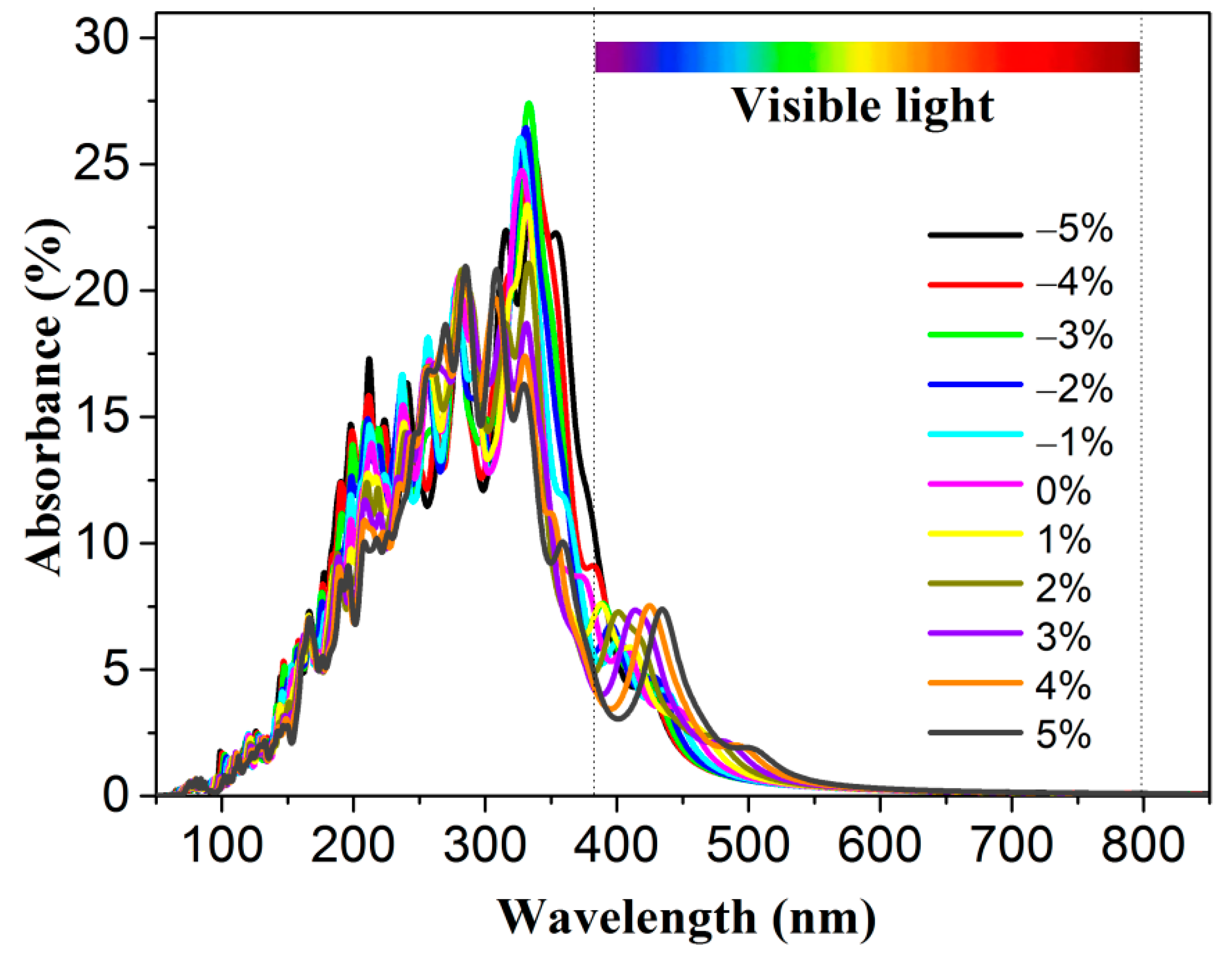 Molecules 28 02971 g007 Molecules 28 02971 g007
