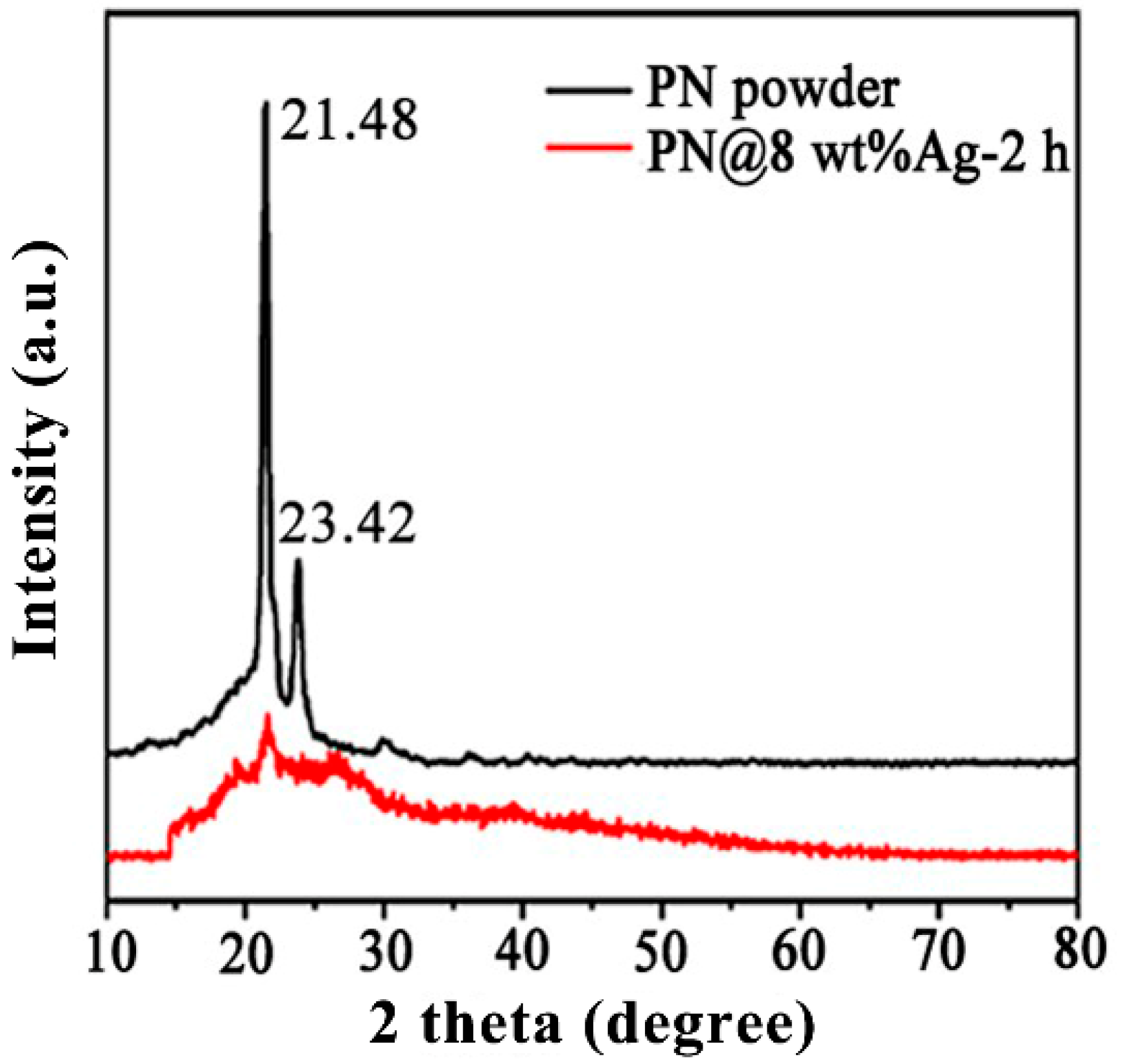 Molecules 28 02972 g001
