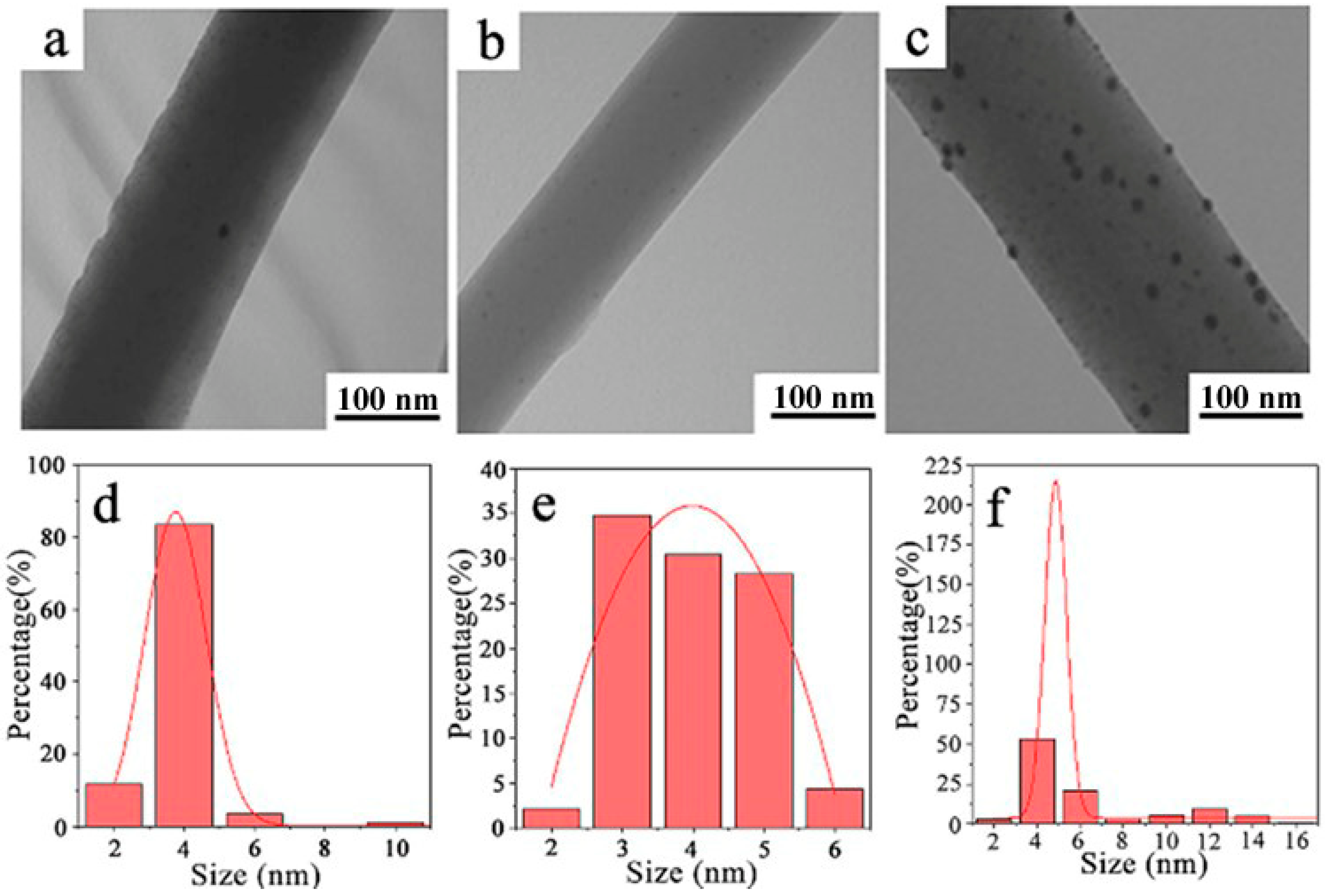 Molecules 28 02972 g003