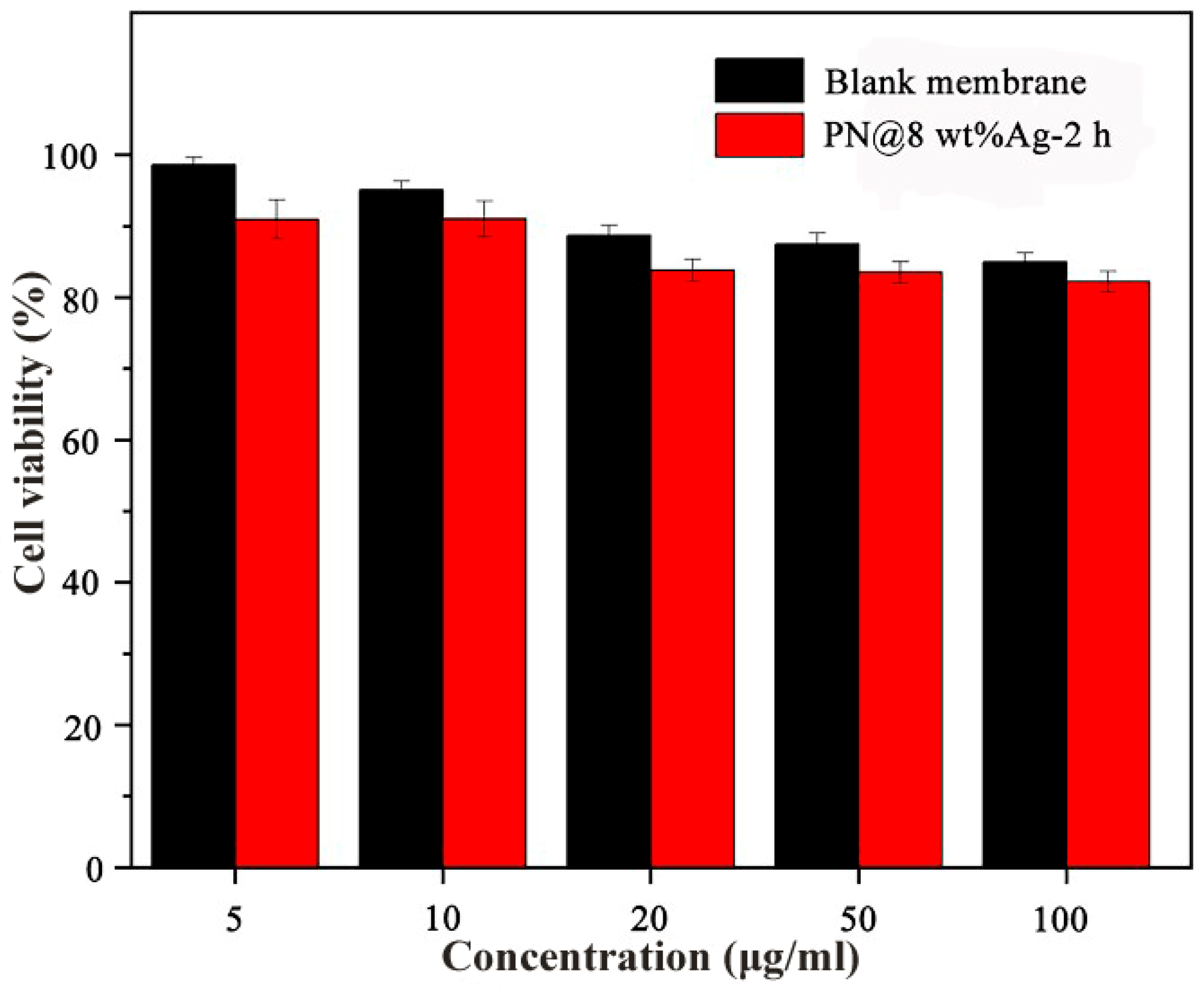 Molecules 28 02972 g006