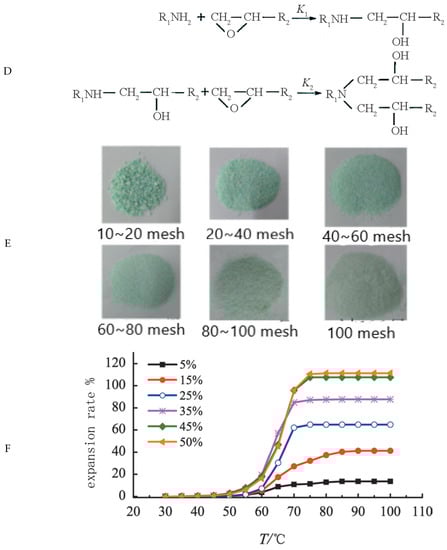 Molecules 28 02975 g001b