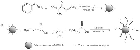 Molecules 28 02975 g001d
