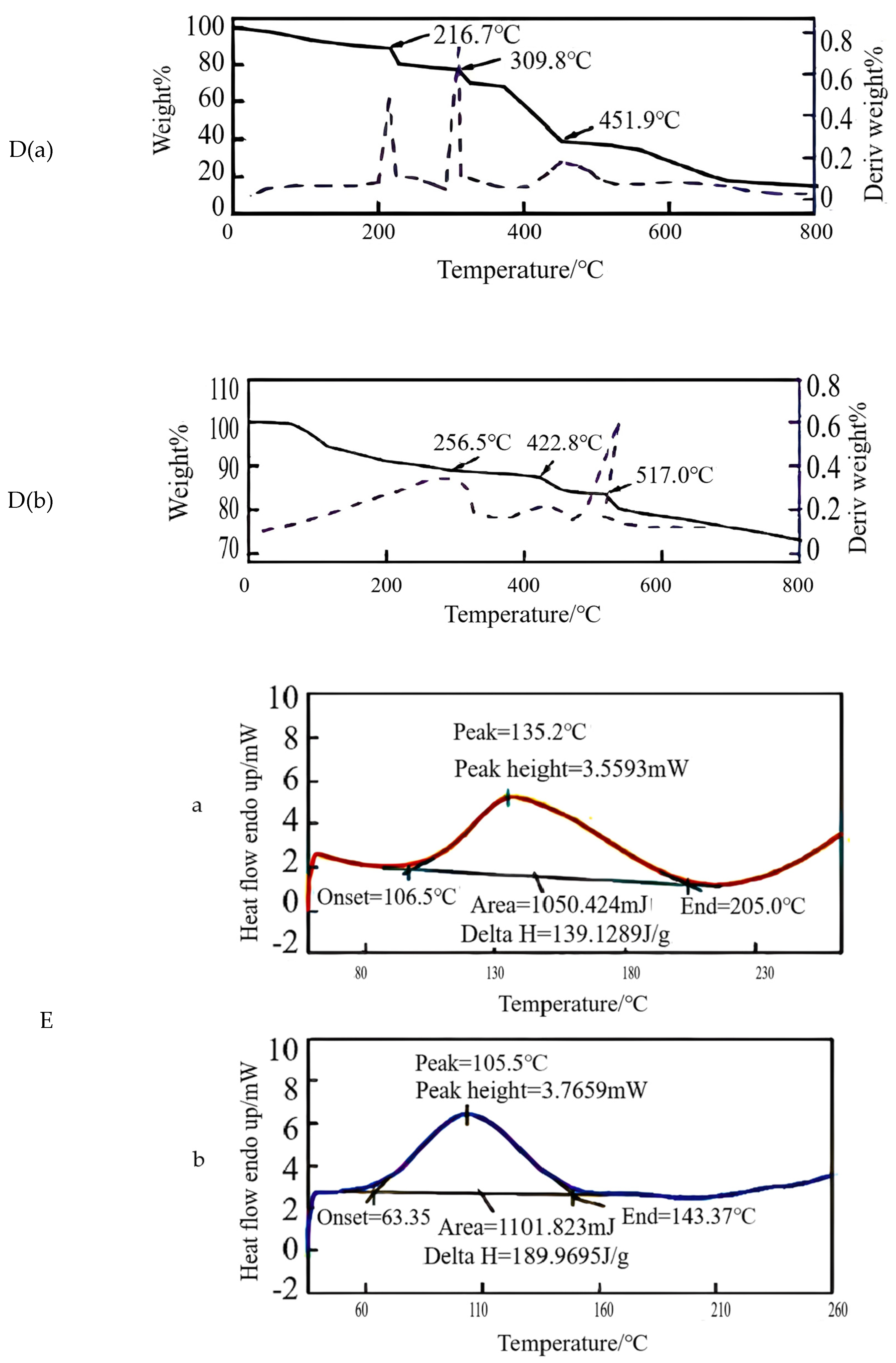 Molecules 28 02975 g002c