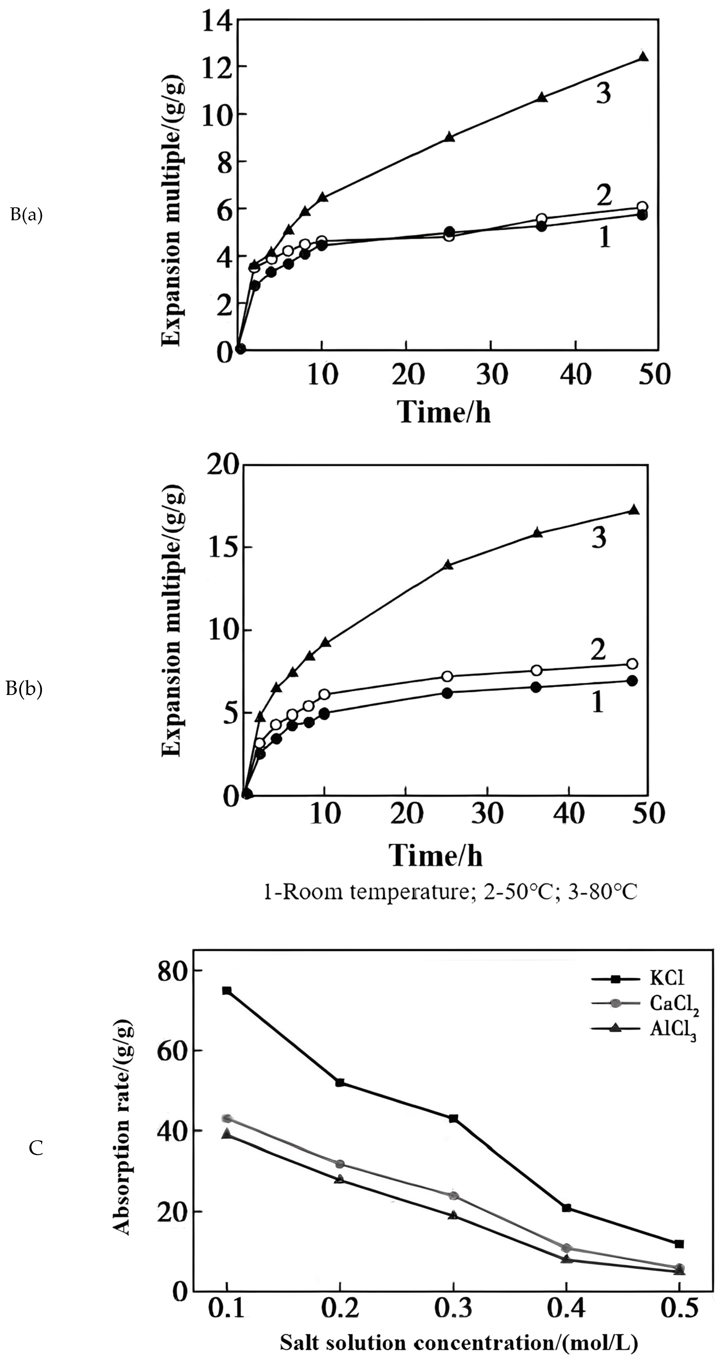 Molecules 28 02975 g003b