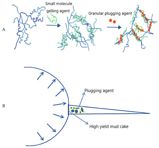 Molecules 28 02975 g004a