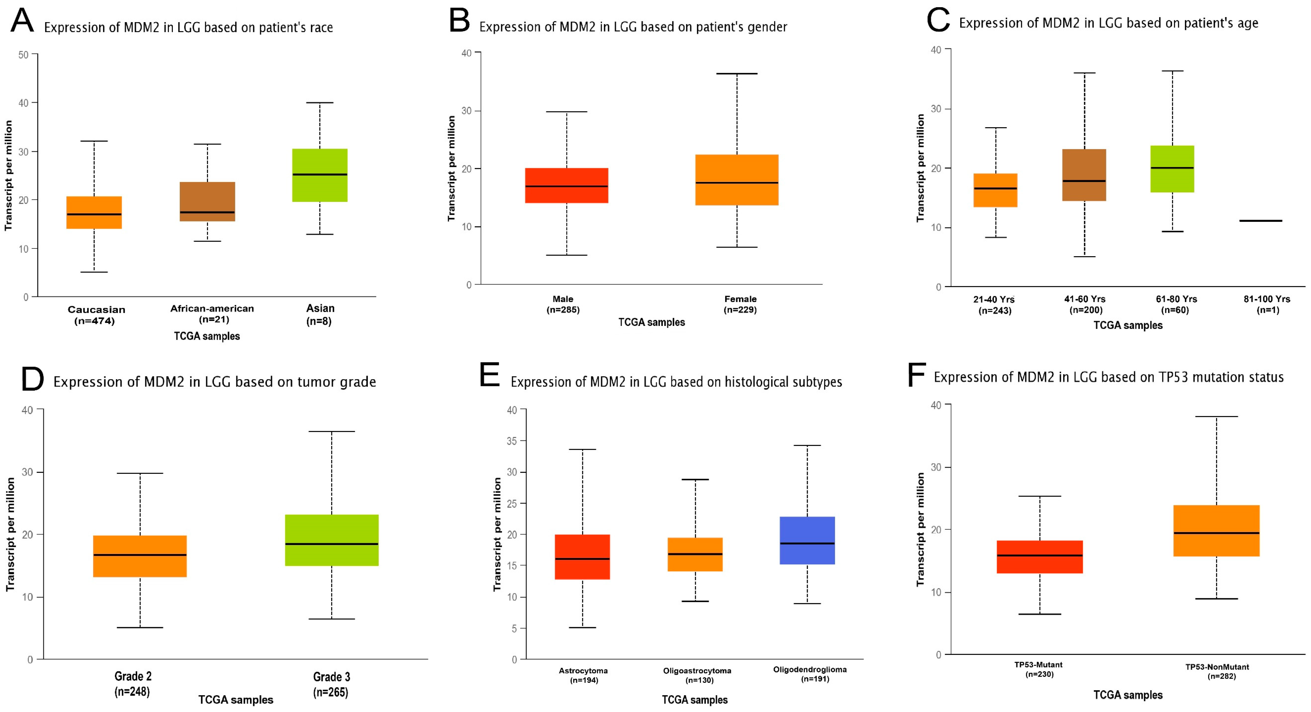 Molecules 28 02977 g002