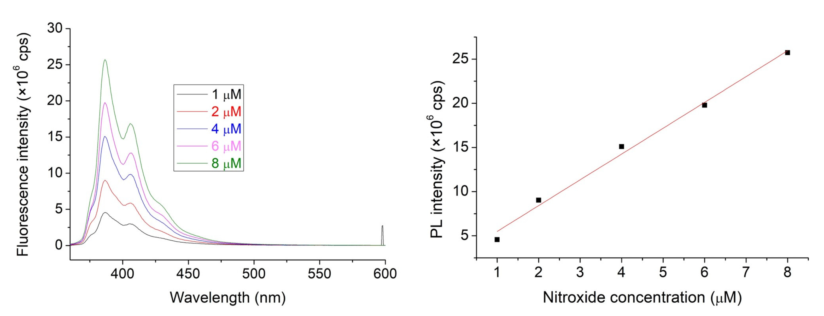 Molecules 28 02978 g002