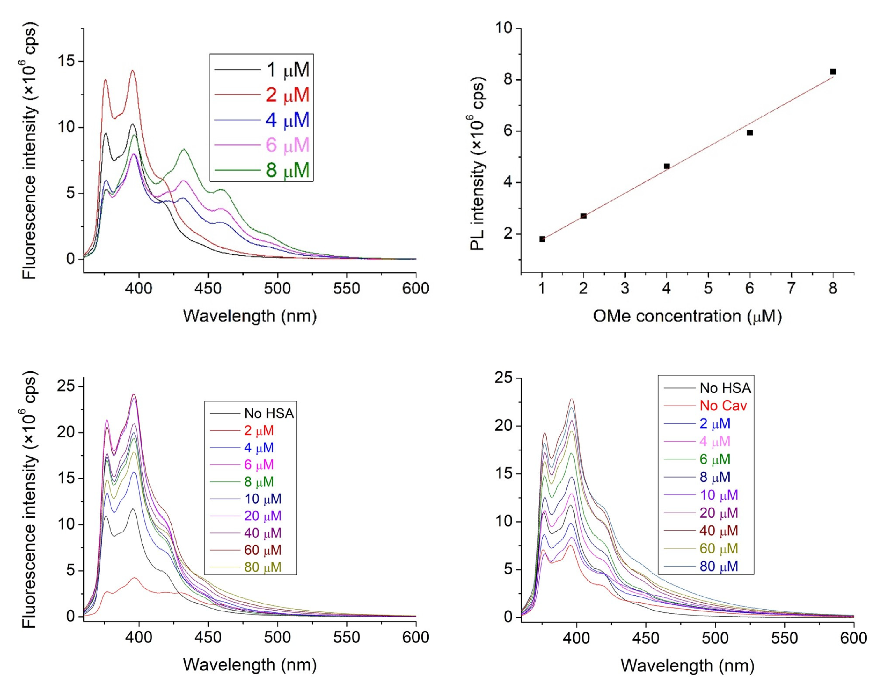 Molecules 28 02978 g005