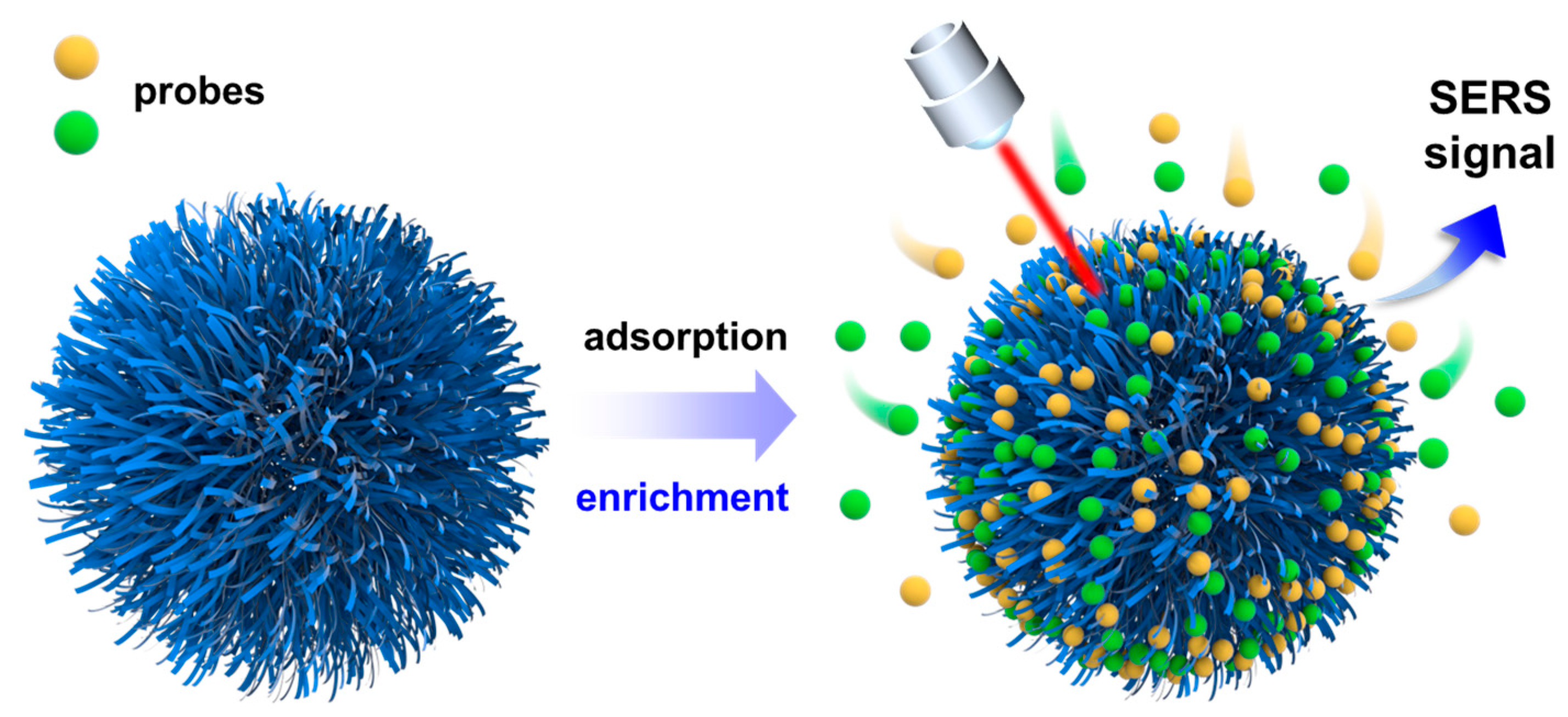 Molecules 28 02980 g003