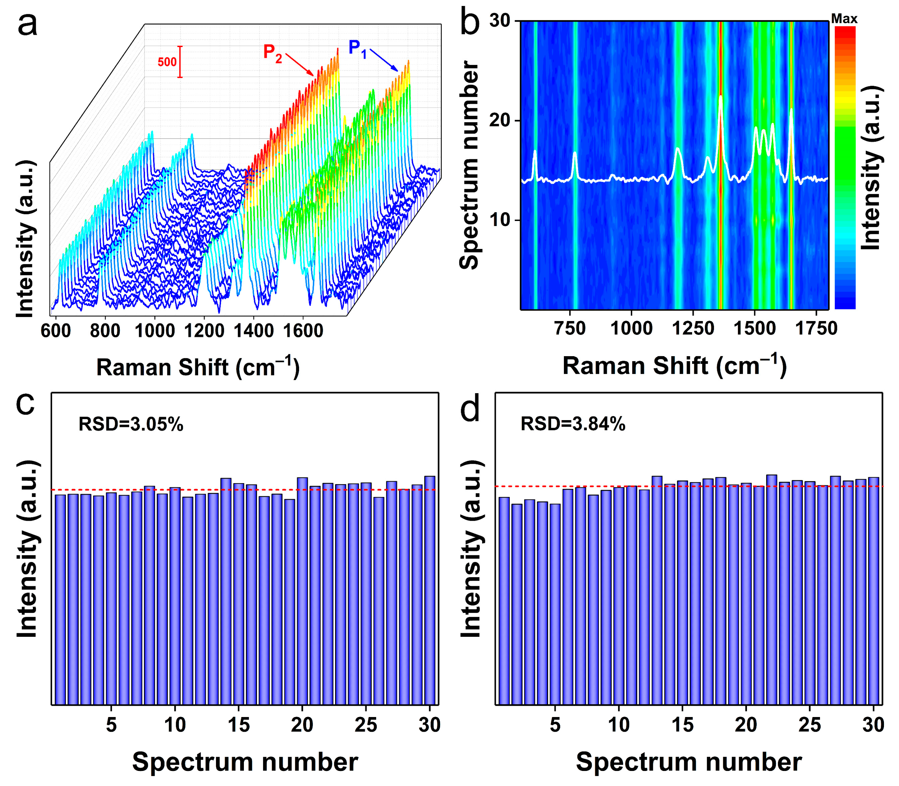 Molecules 28 02980 g004