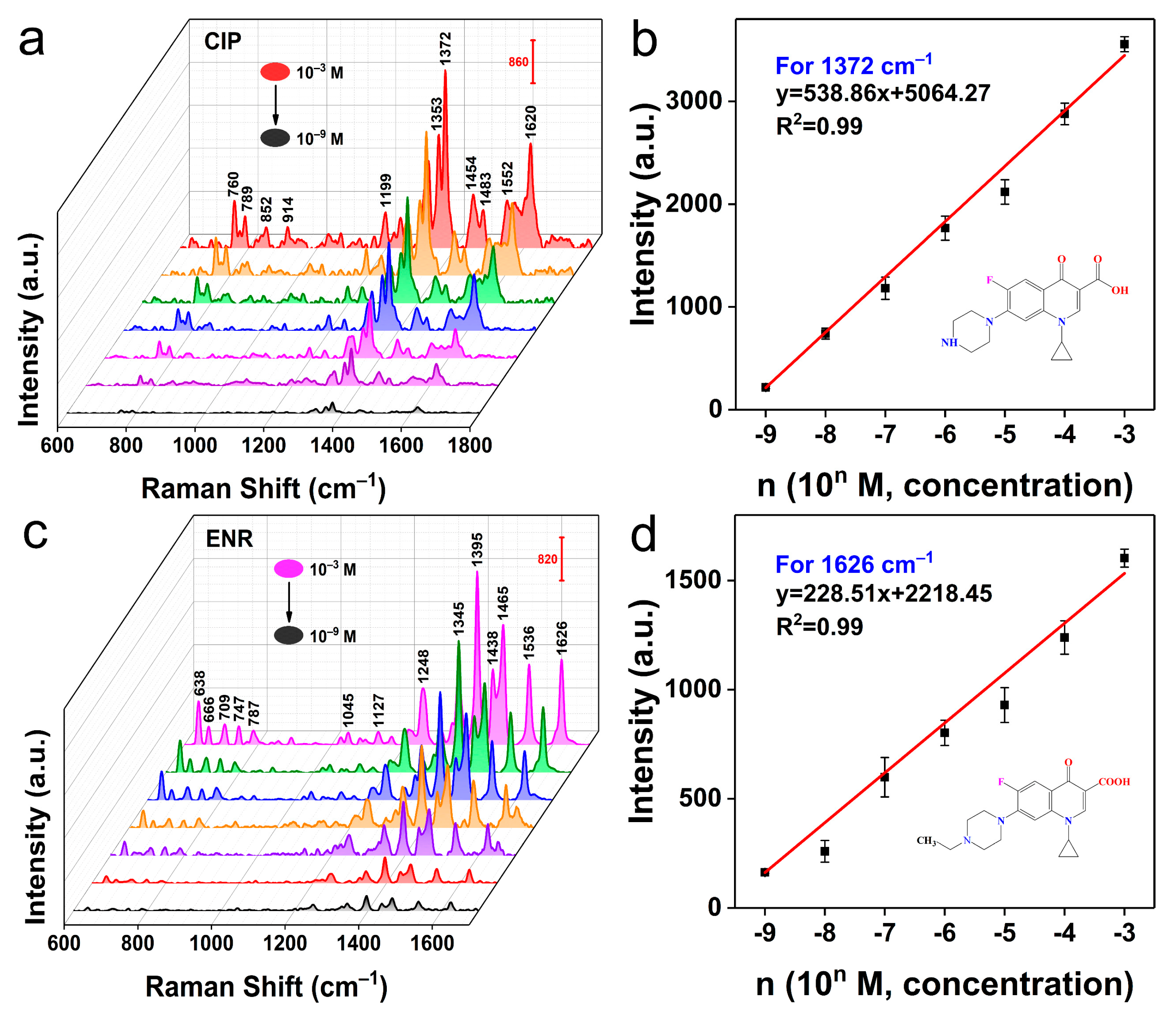 Molecules 28 02980 g005