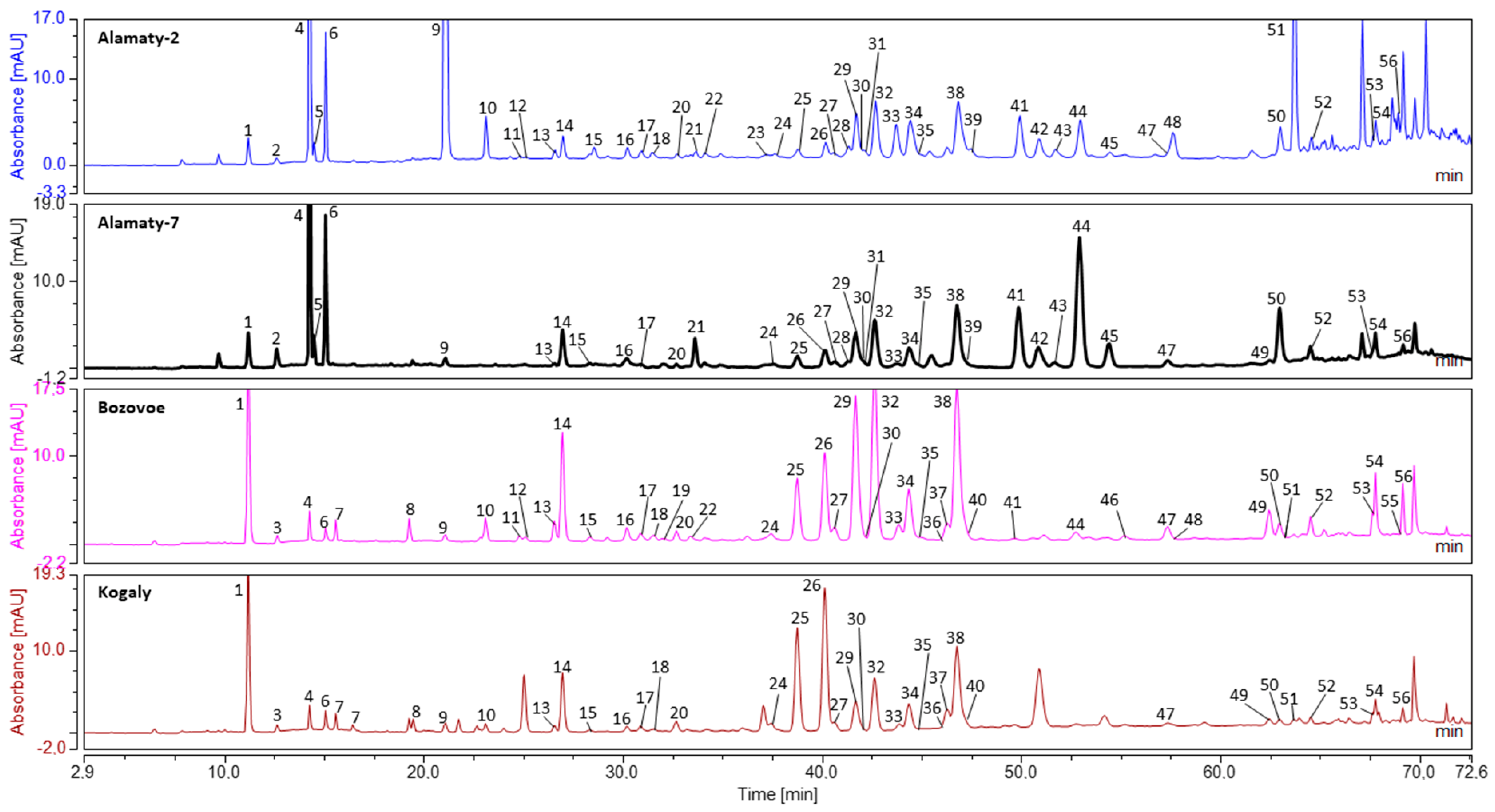 Molecules 28 02984 g001