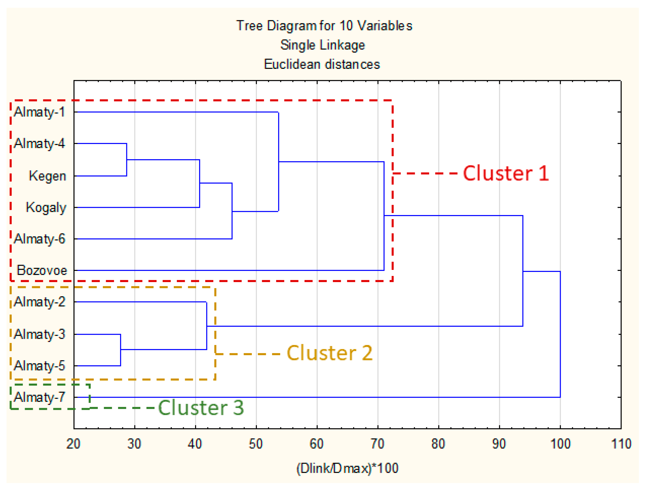 Molecules 28 02984 g002