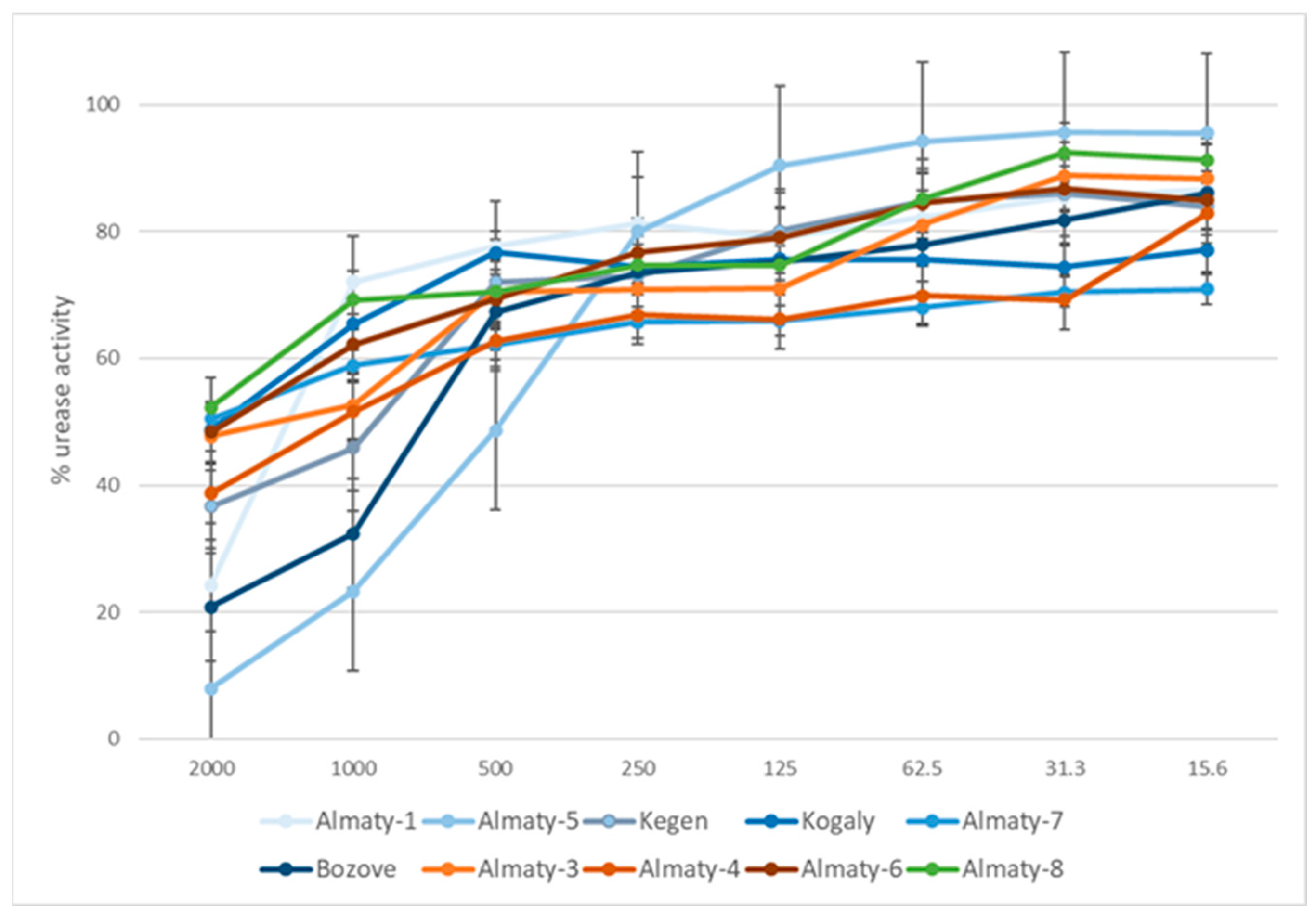 Molecules 28 02984 g003