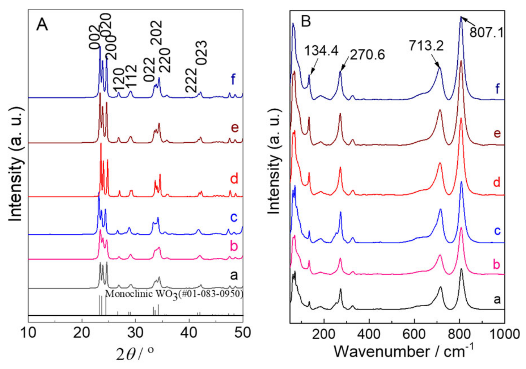 Molecules 28 02987 g003