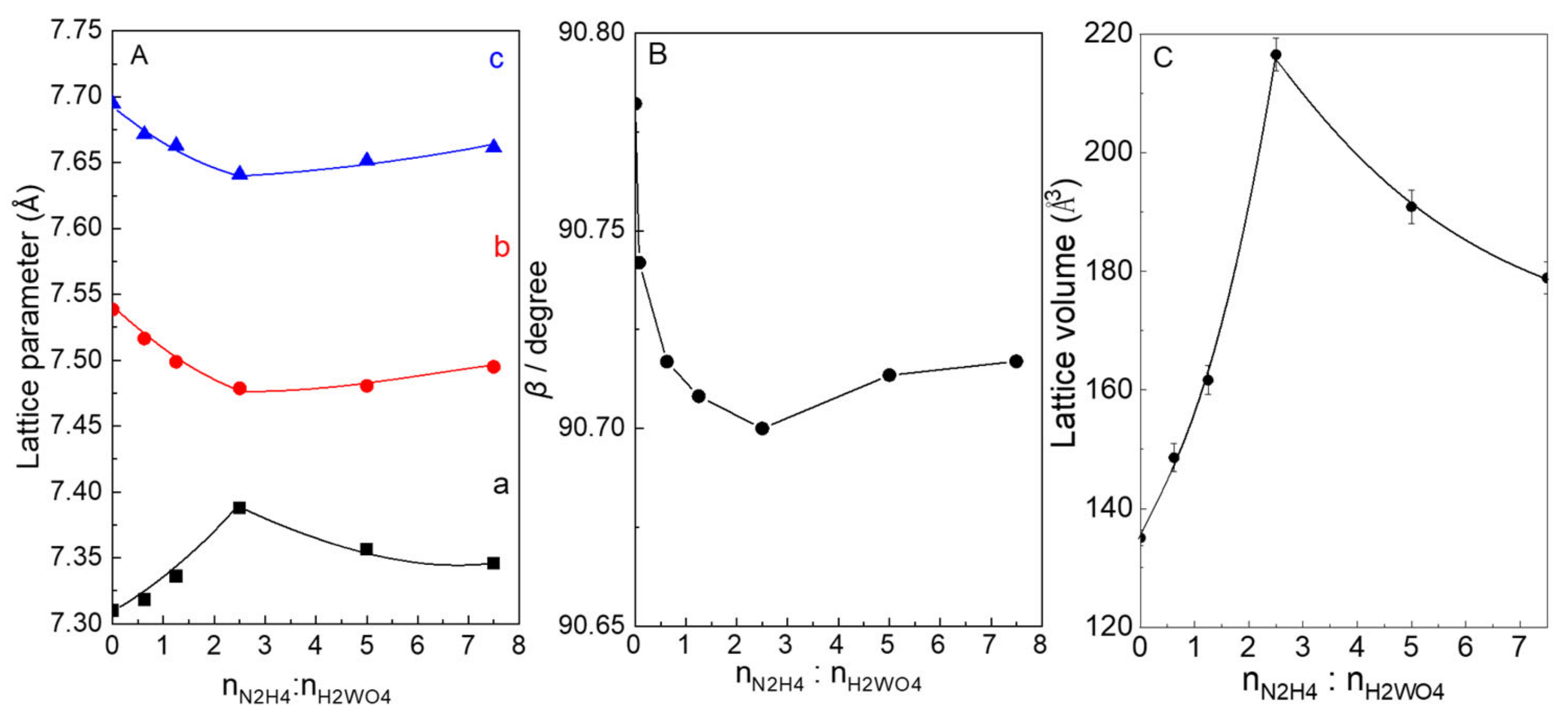 Molecules 28 02987 g004