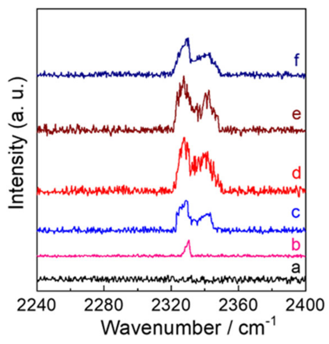 Molecules 28 02987 g005