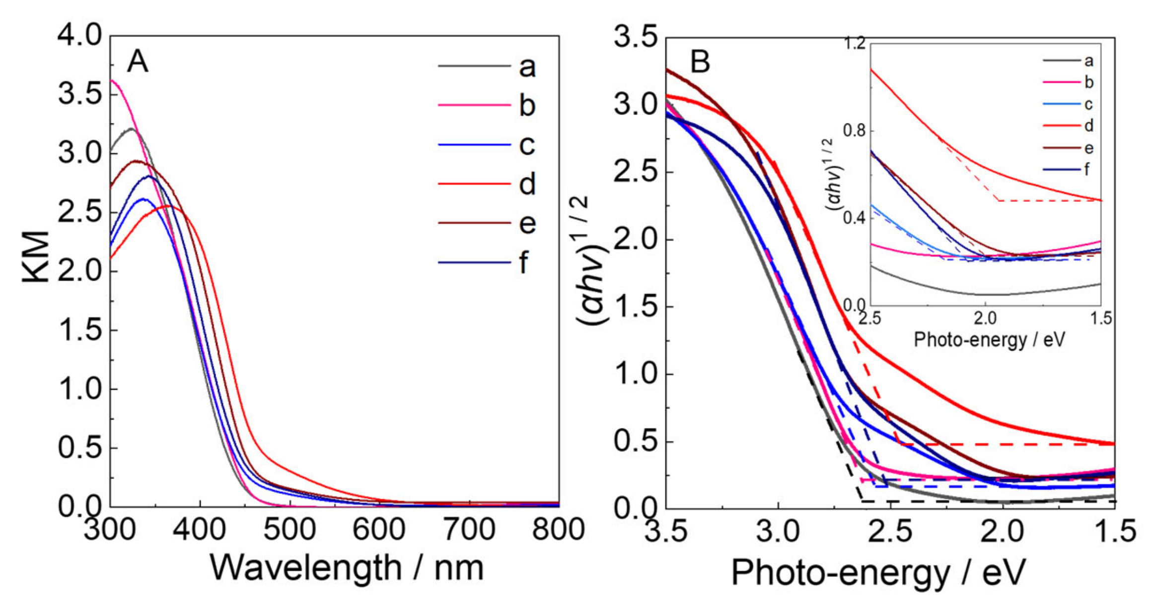 Molecules 28 02987 g006