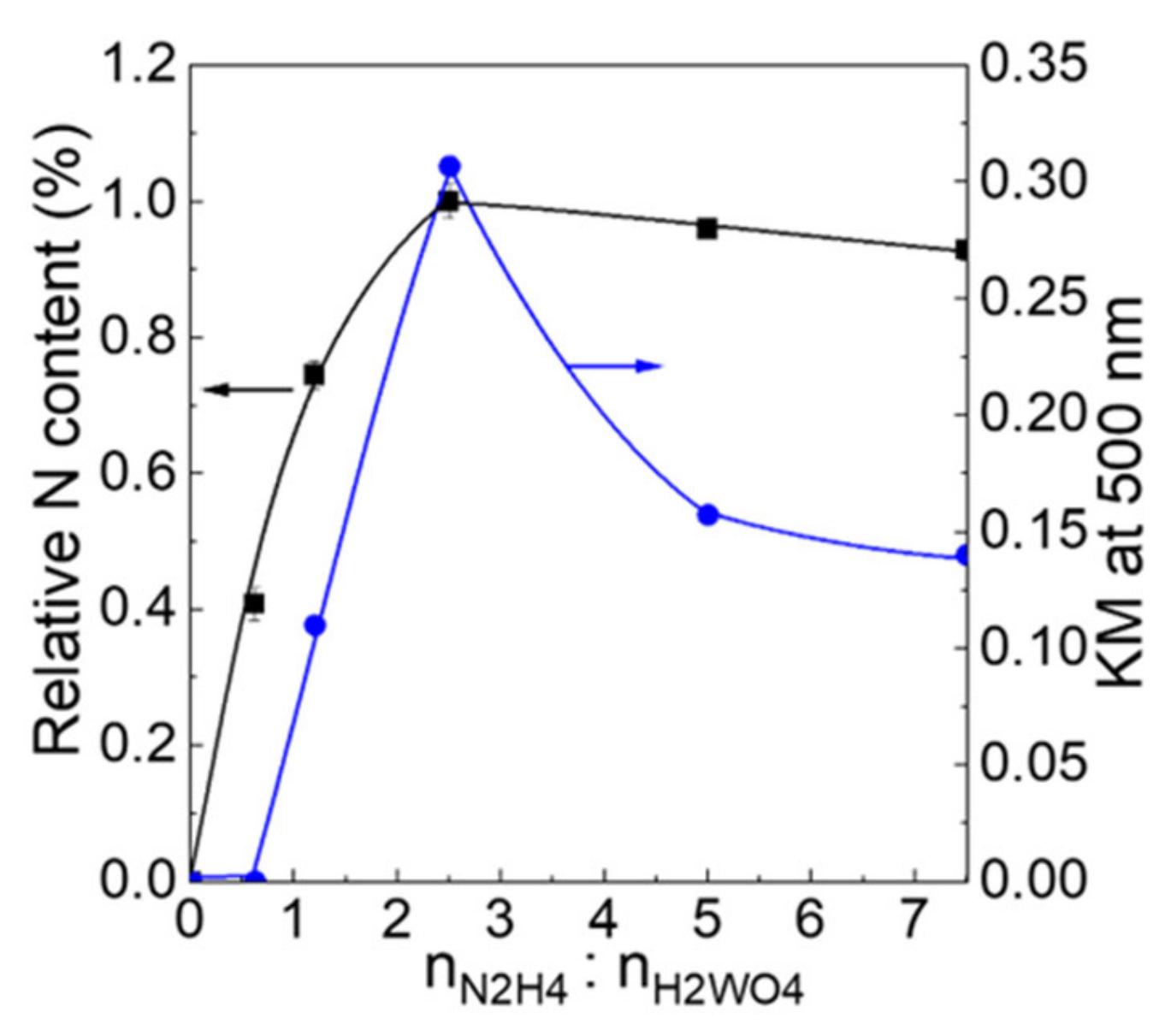 Molecules 28 02987 g007