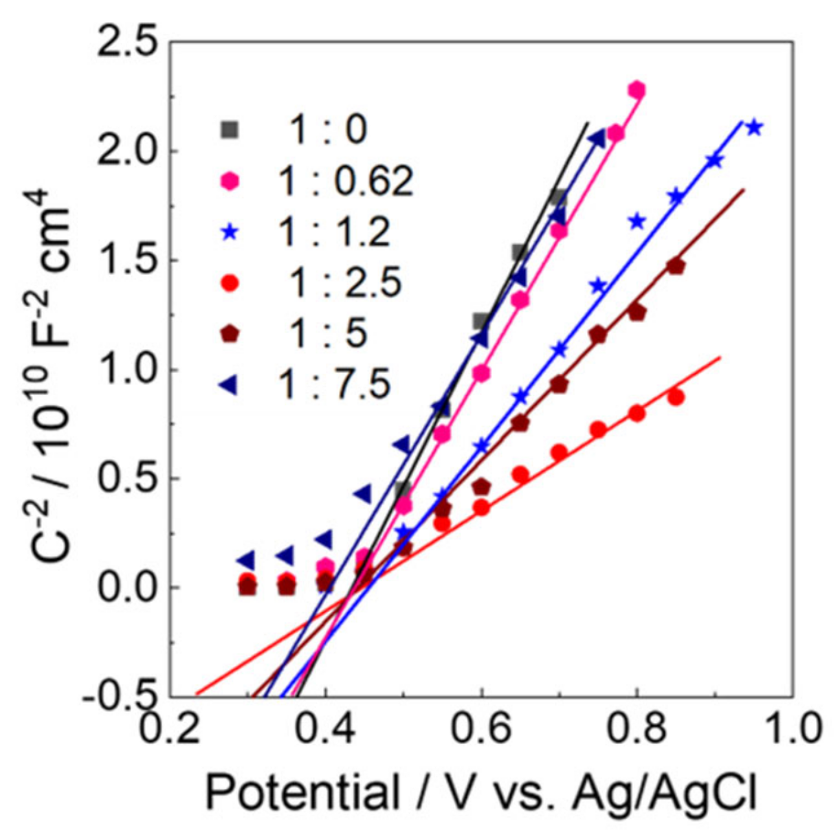 Molecules 28 02987 g008