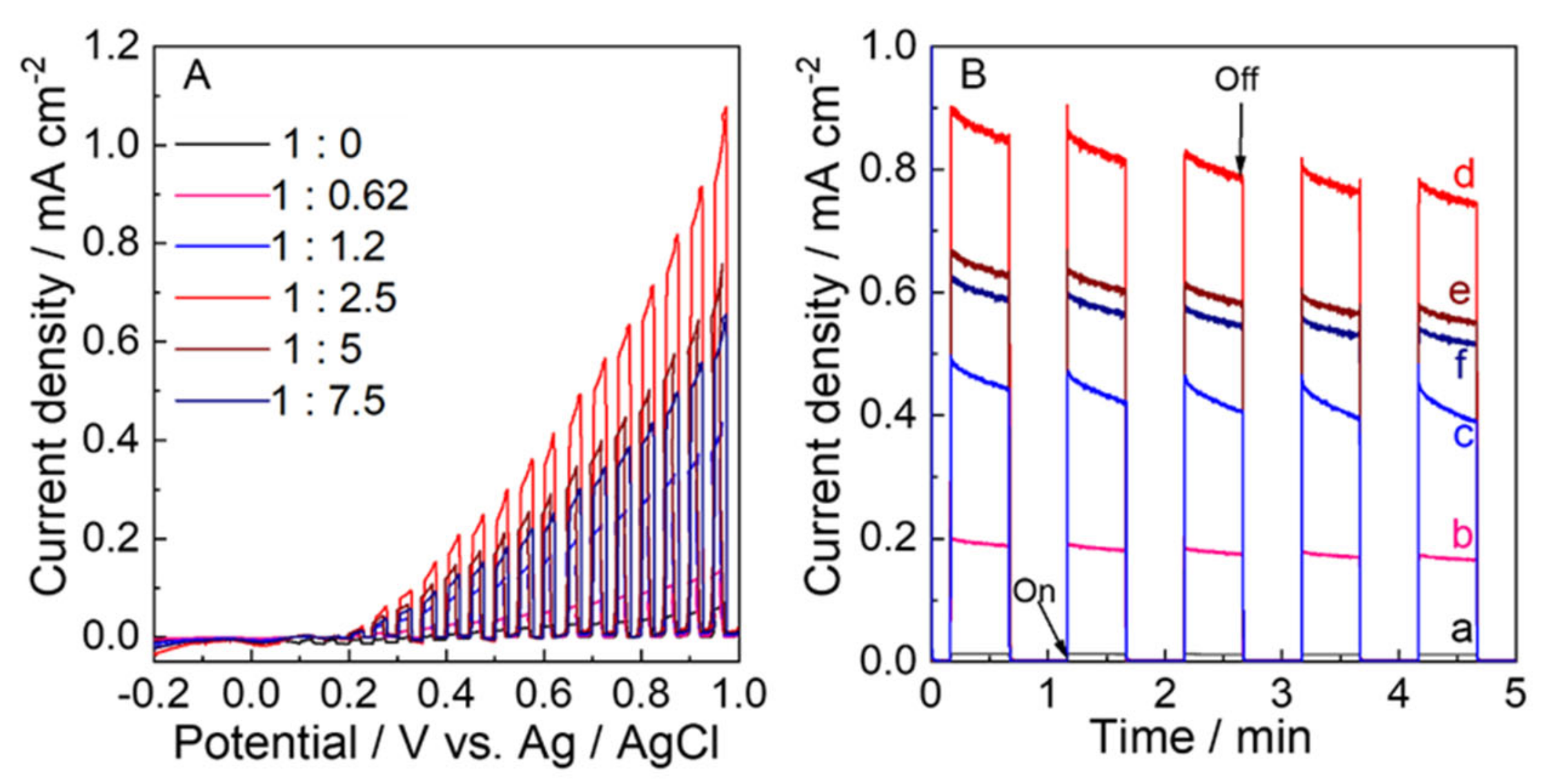 Molecules 28 02987 g009