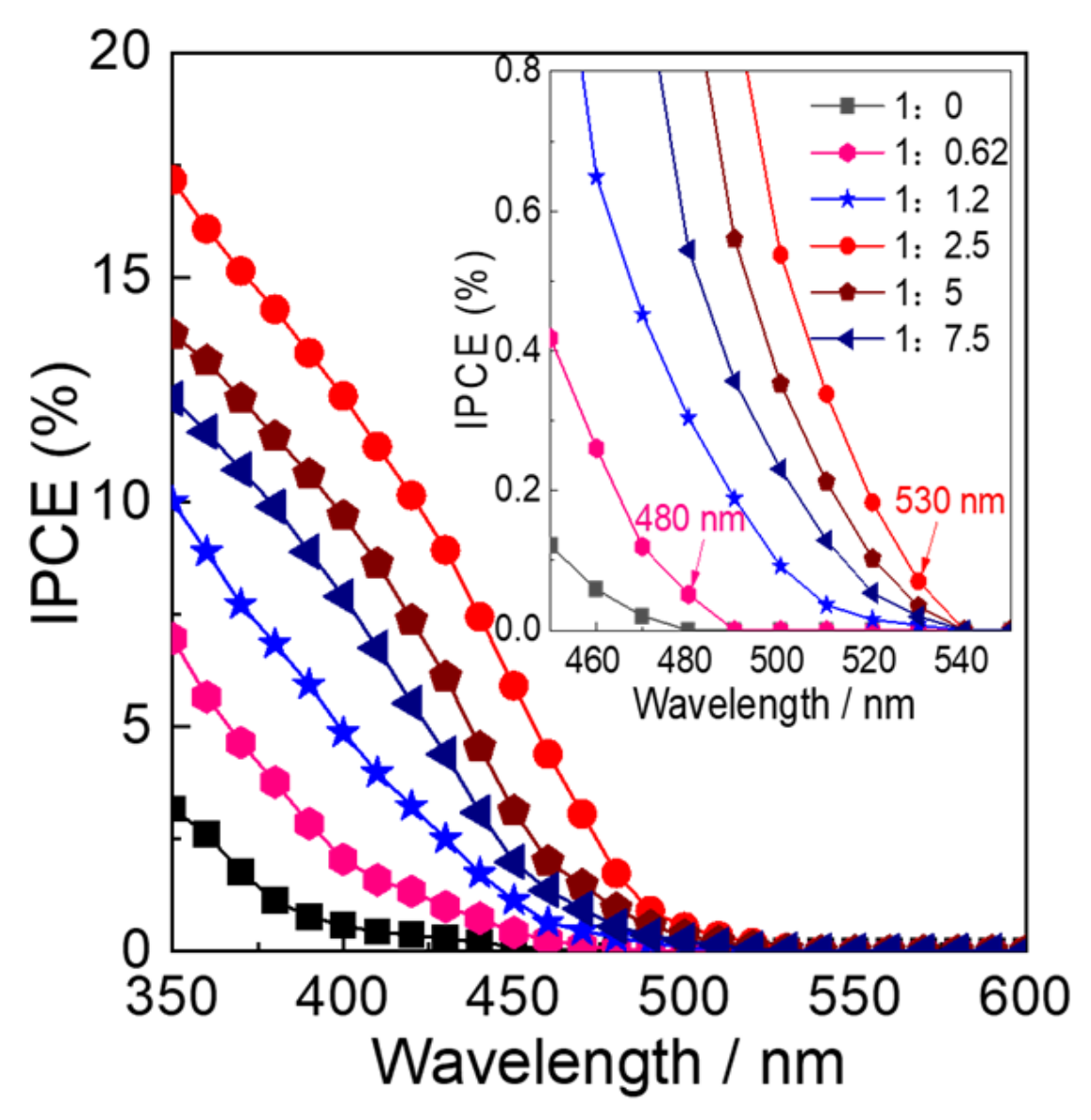Molecules 28 02987 g010