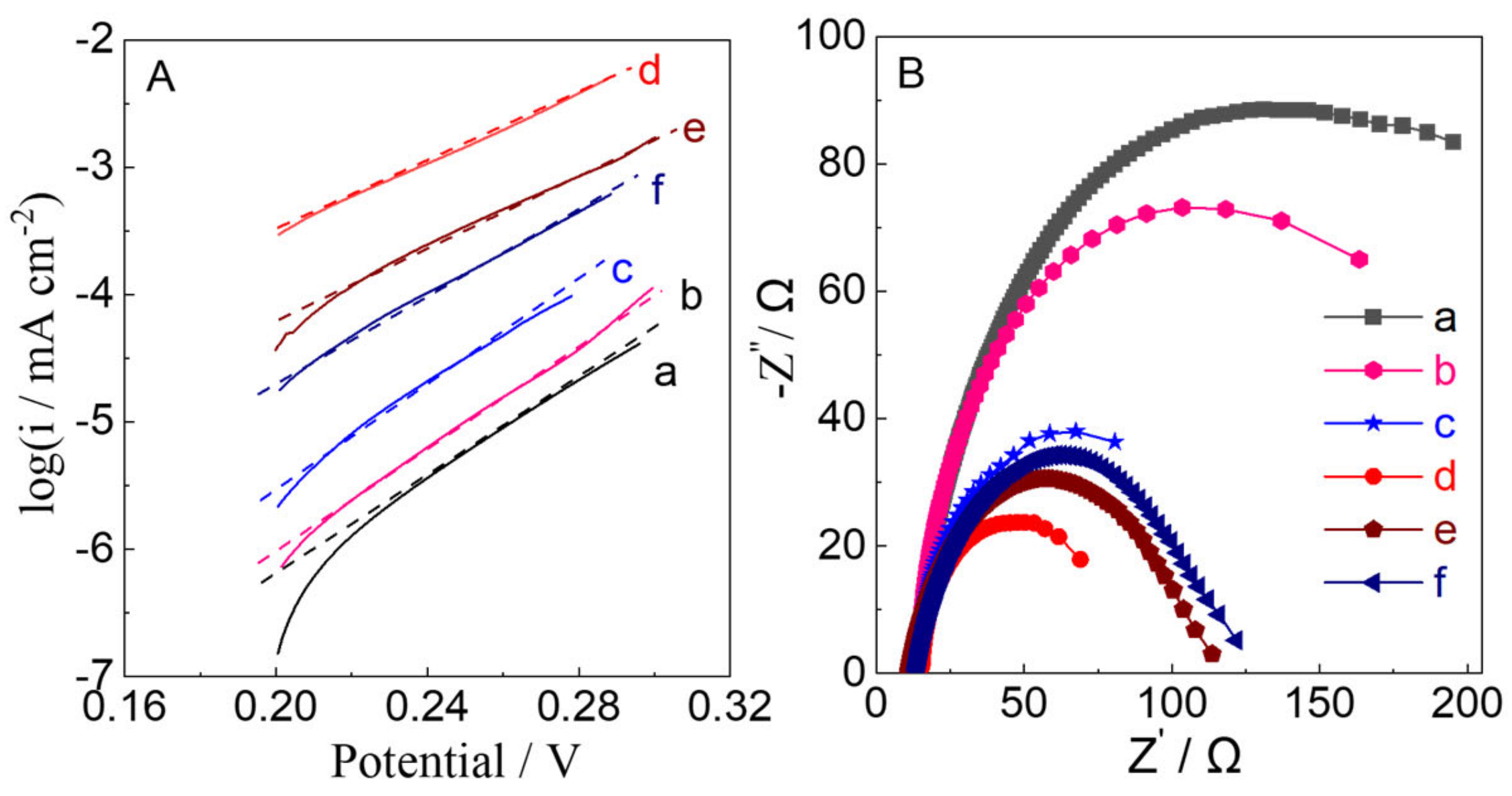 Molecules 28 02987 g012