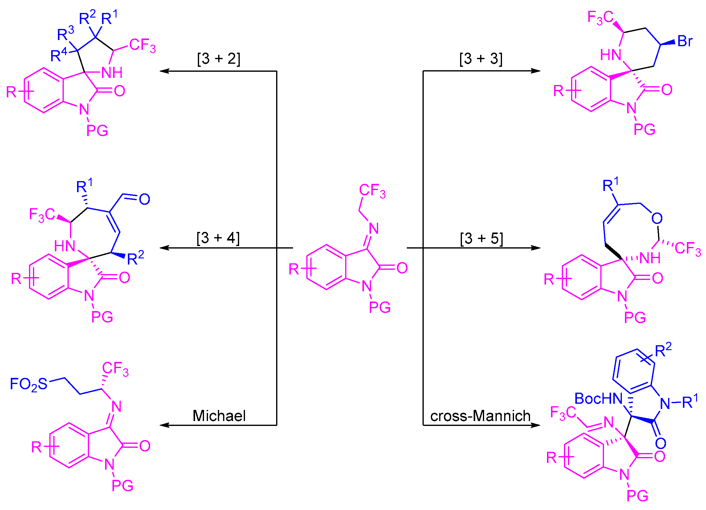 Molecules 28 02990 sch001