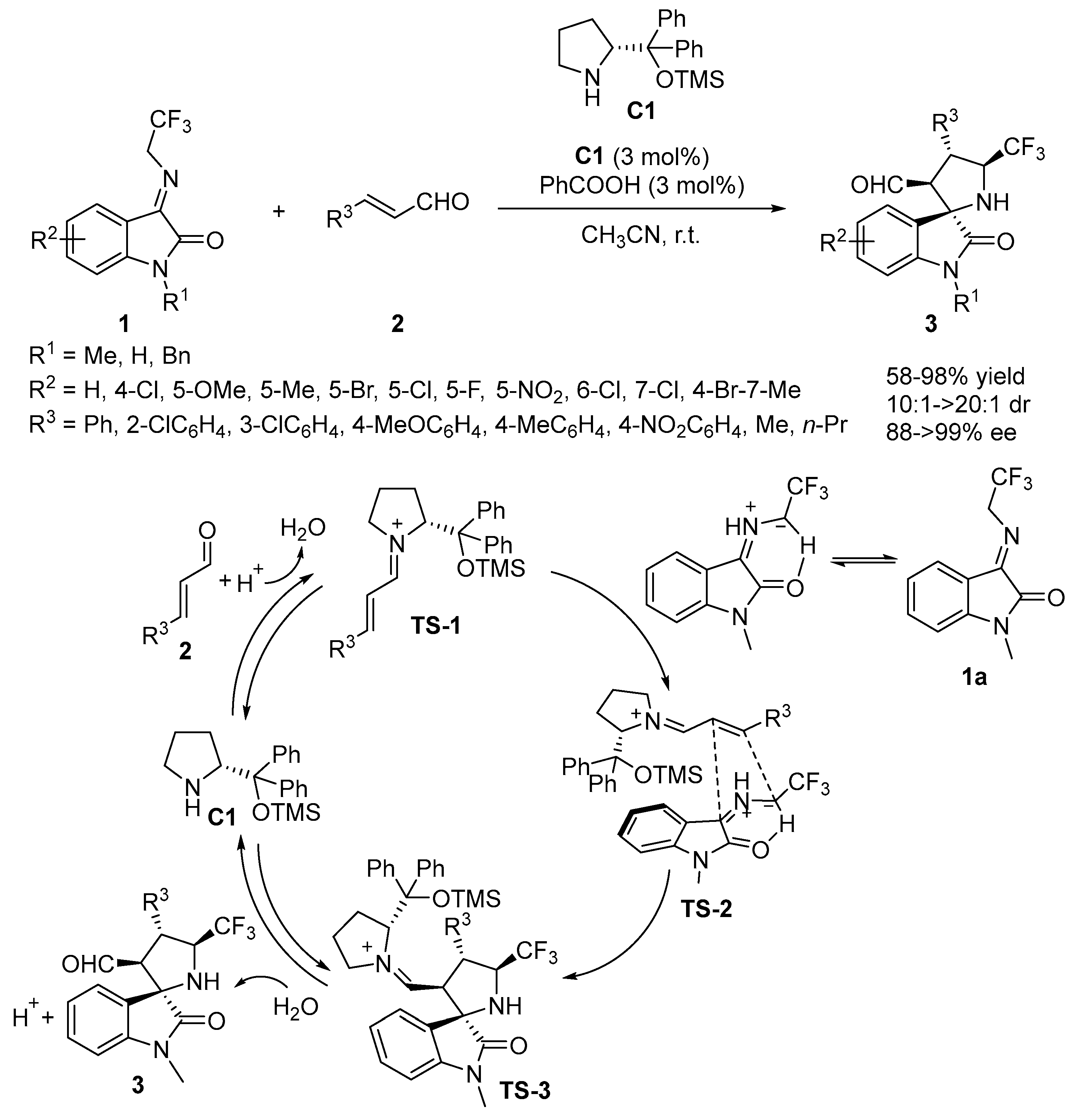 Molecules 28 02990 sch002