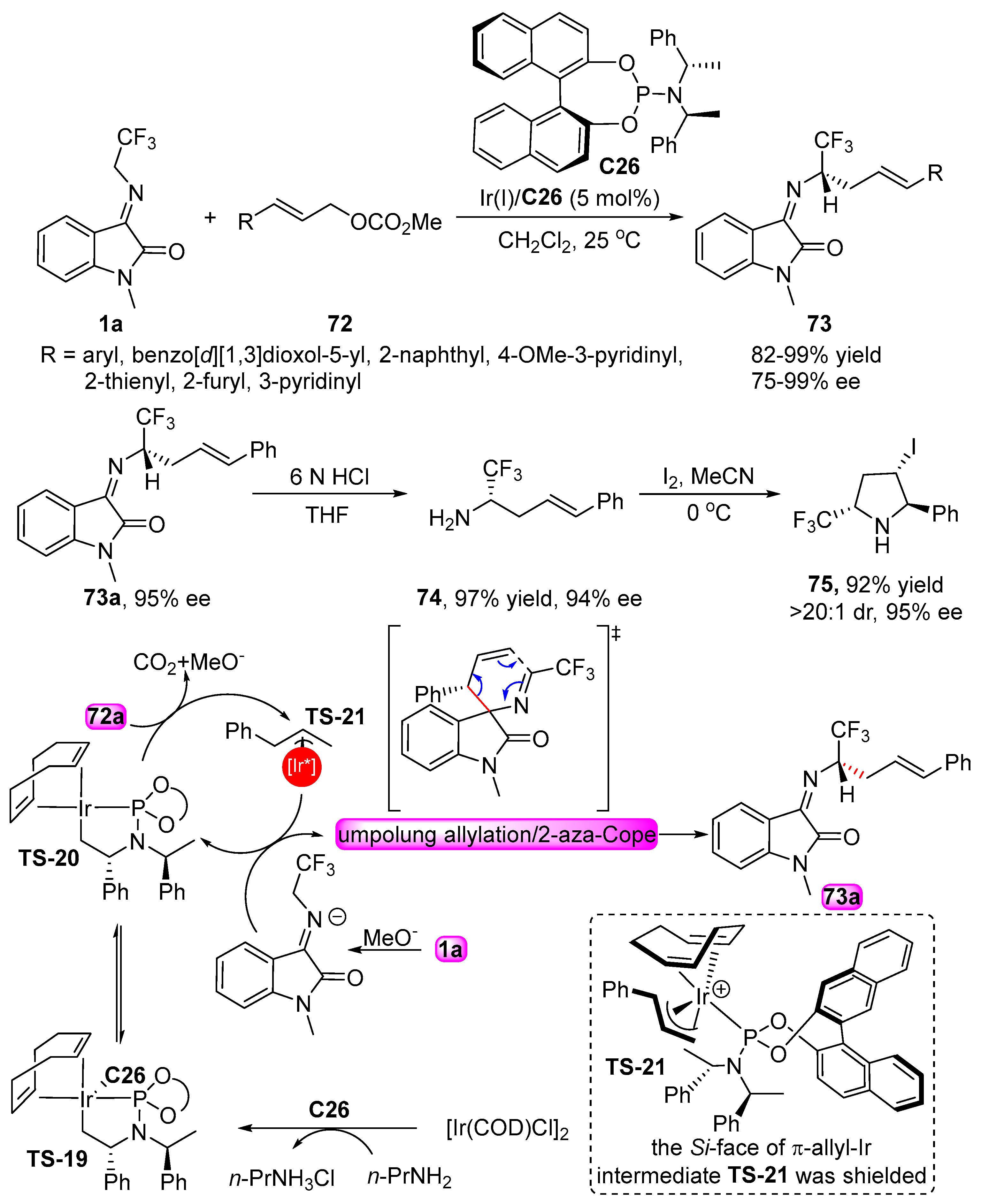 Molecules 28 02990 sch026
