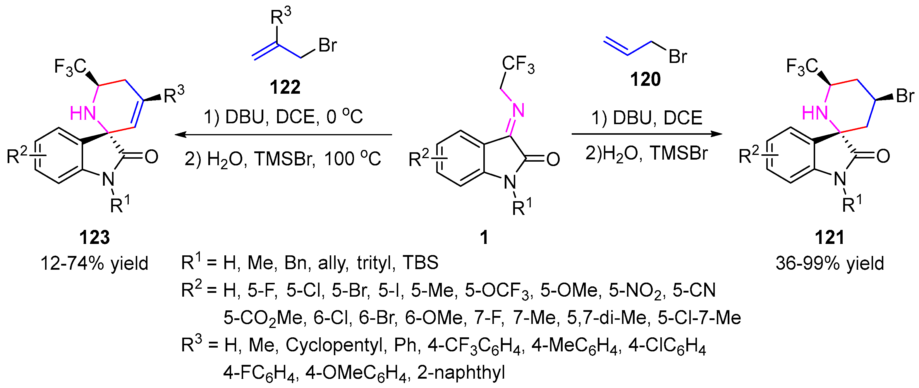 Molecules 28 02990 sch044