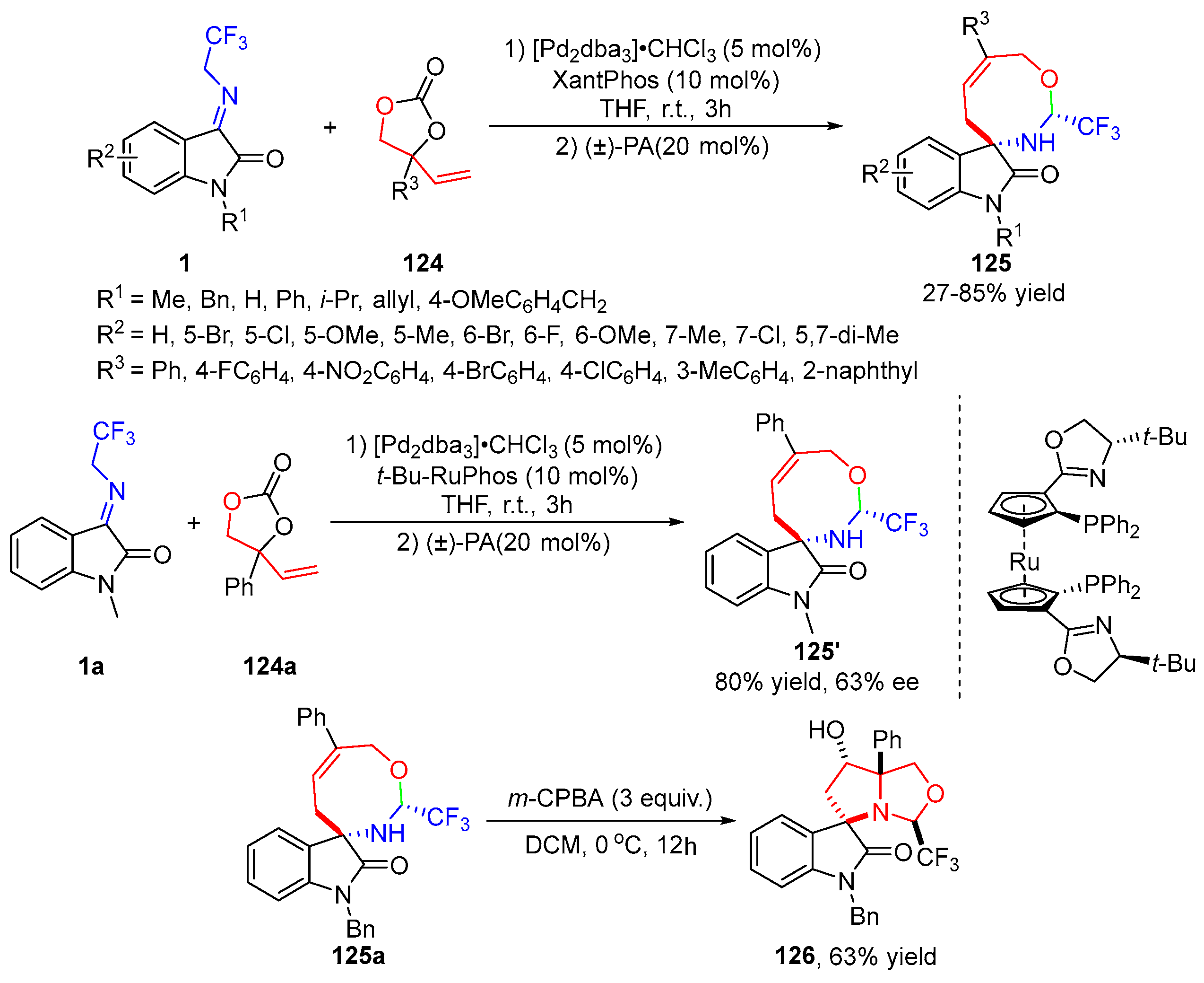 Molecules 28 02990 sch045