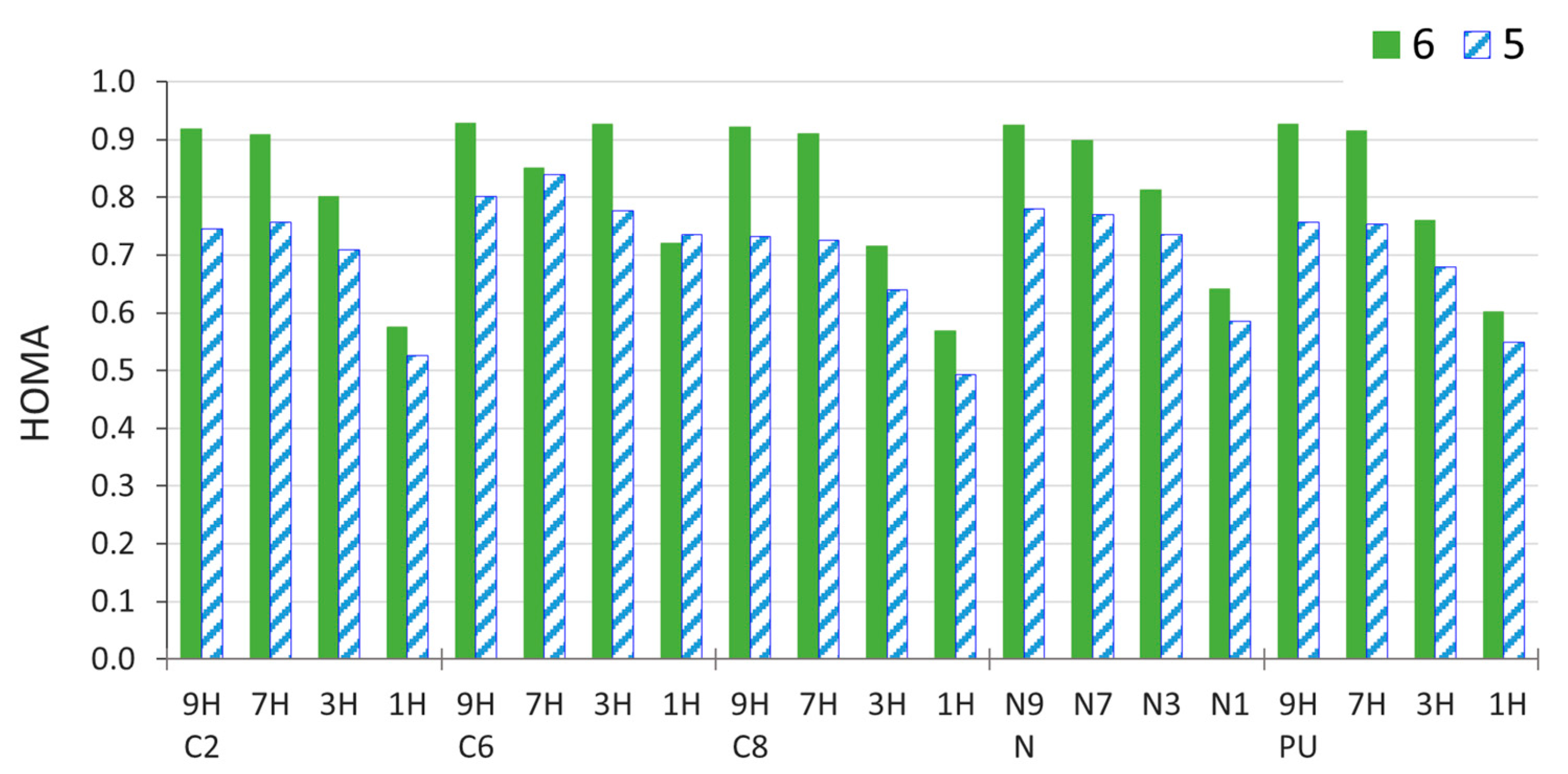 Molecules 28 02993 g006 Molecules 28 02993 g006