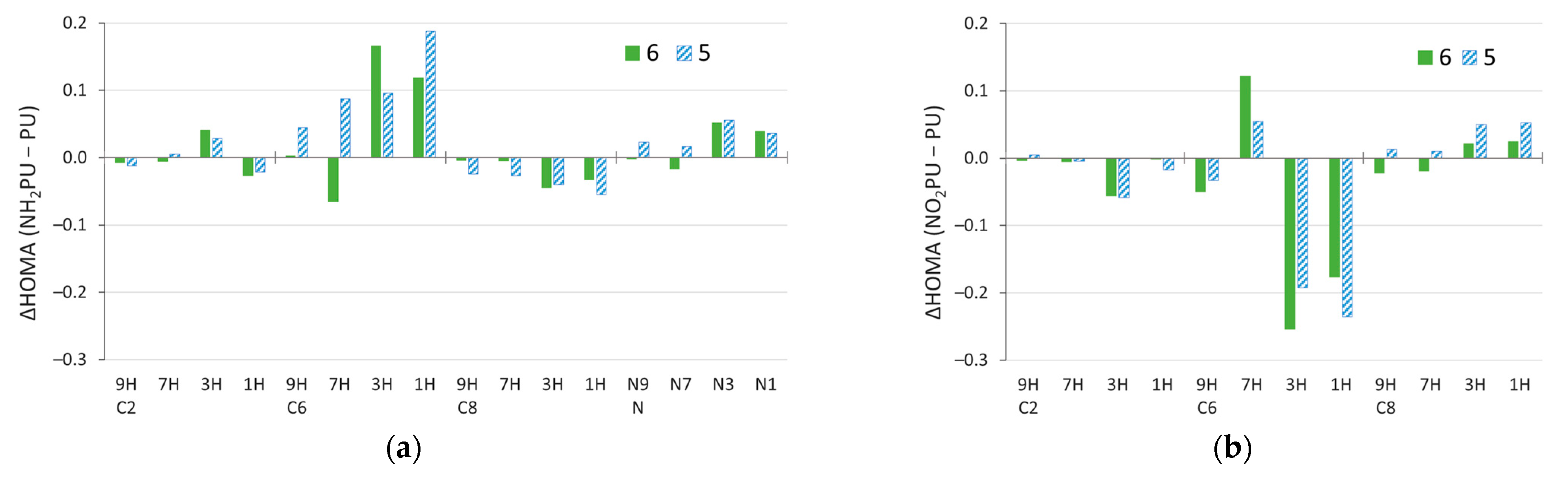 Molecules 28 02993 g007 Molecules 28 02993 g007