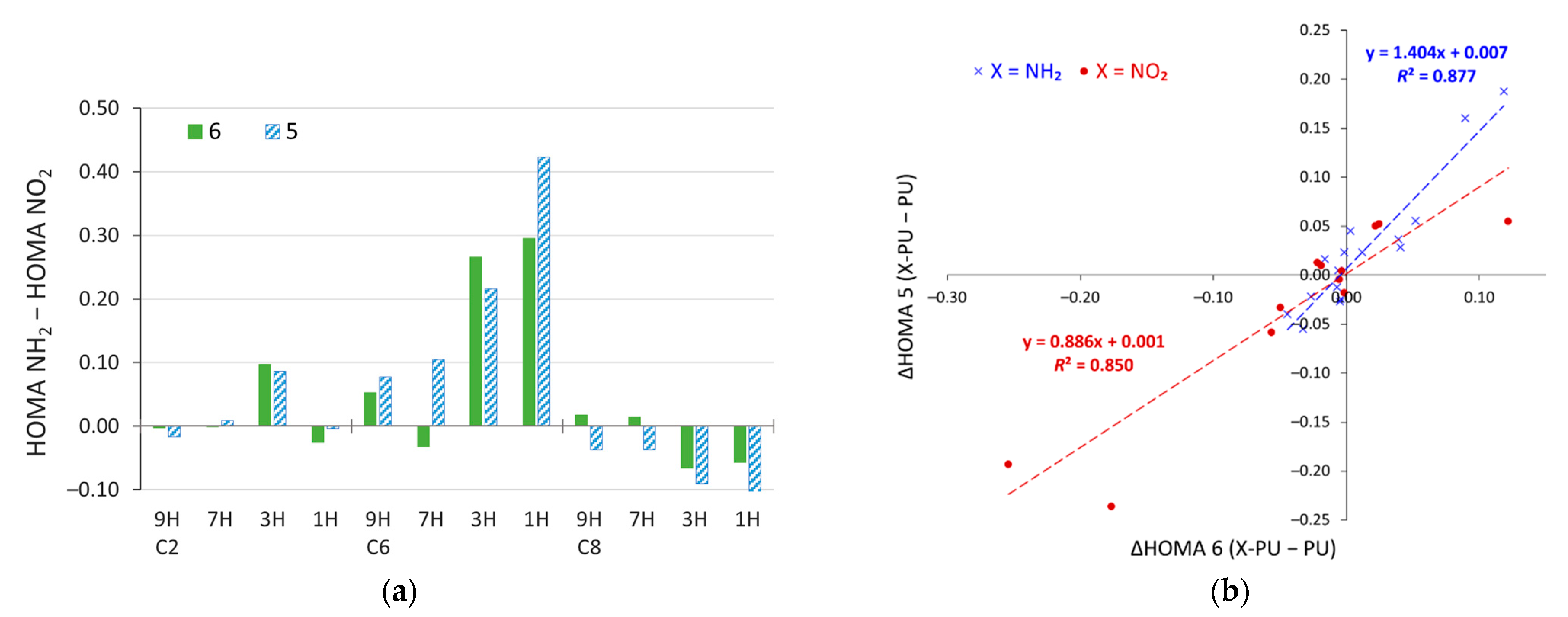 Molecules 28 02993 g008 Molecules 28 02993 g008