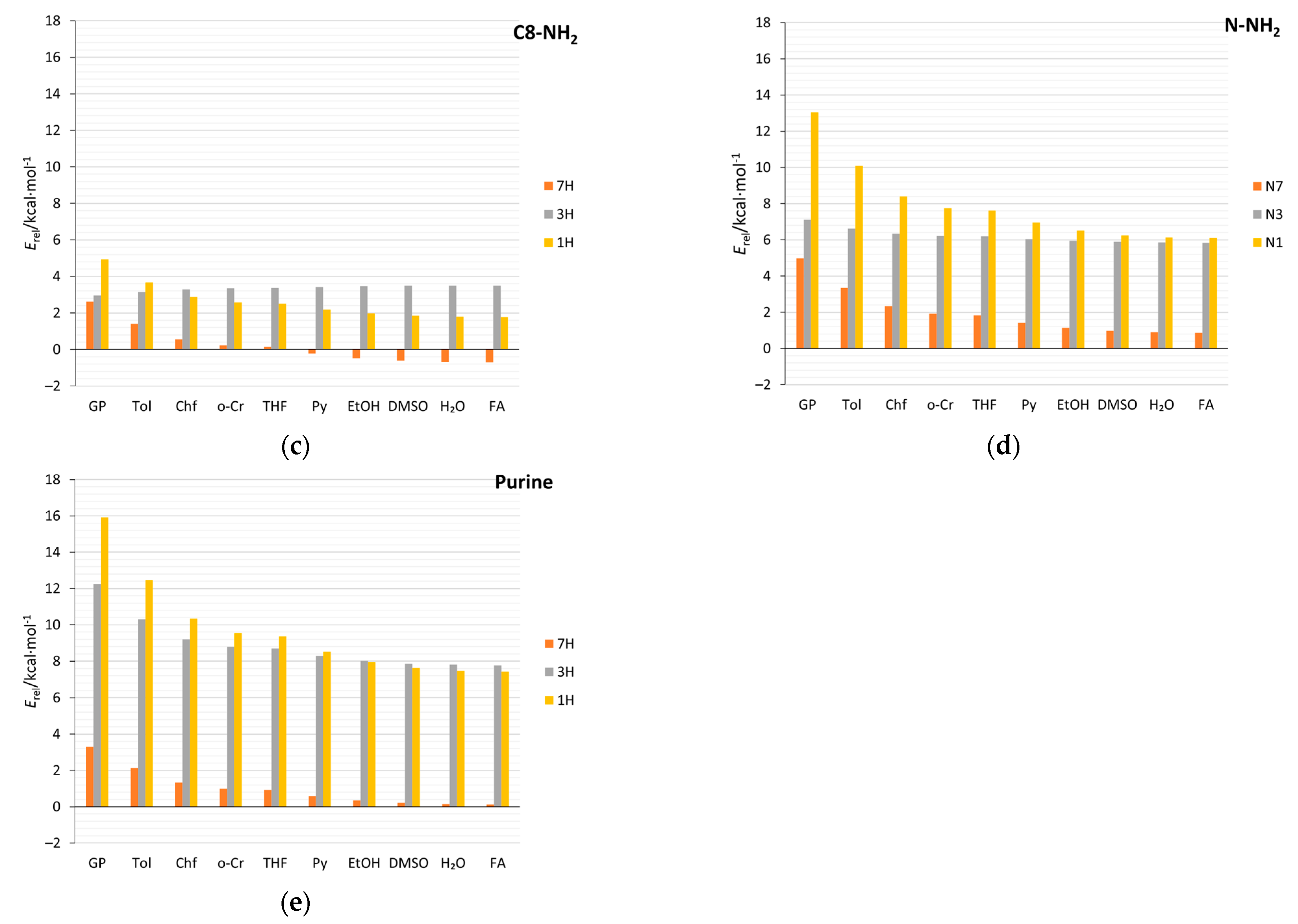 Molecules 28 02993 g010b Molecules 28 02993 g010b