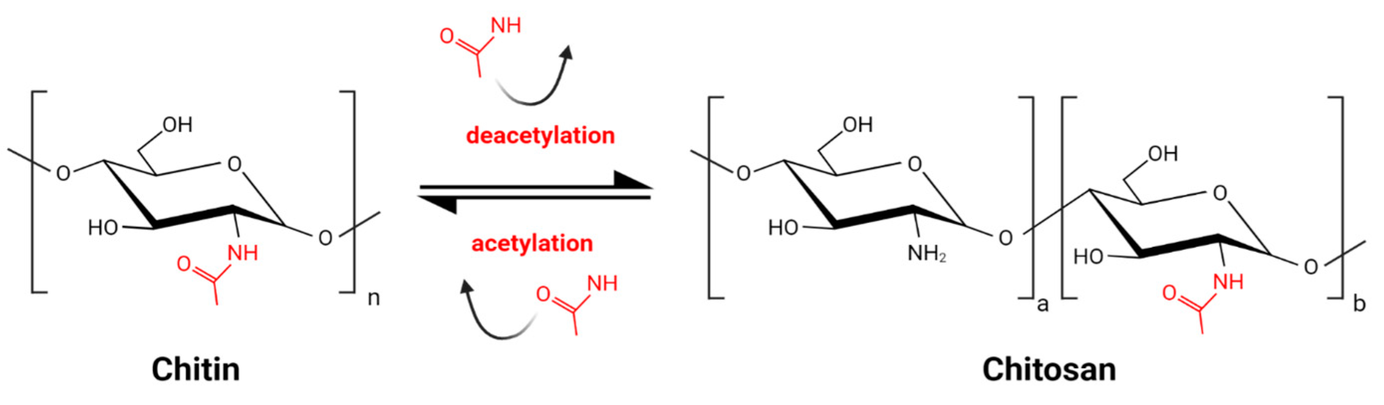 Molecules 28 02996 g001