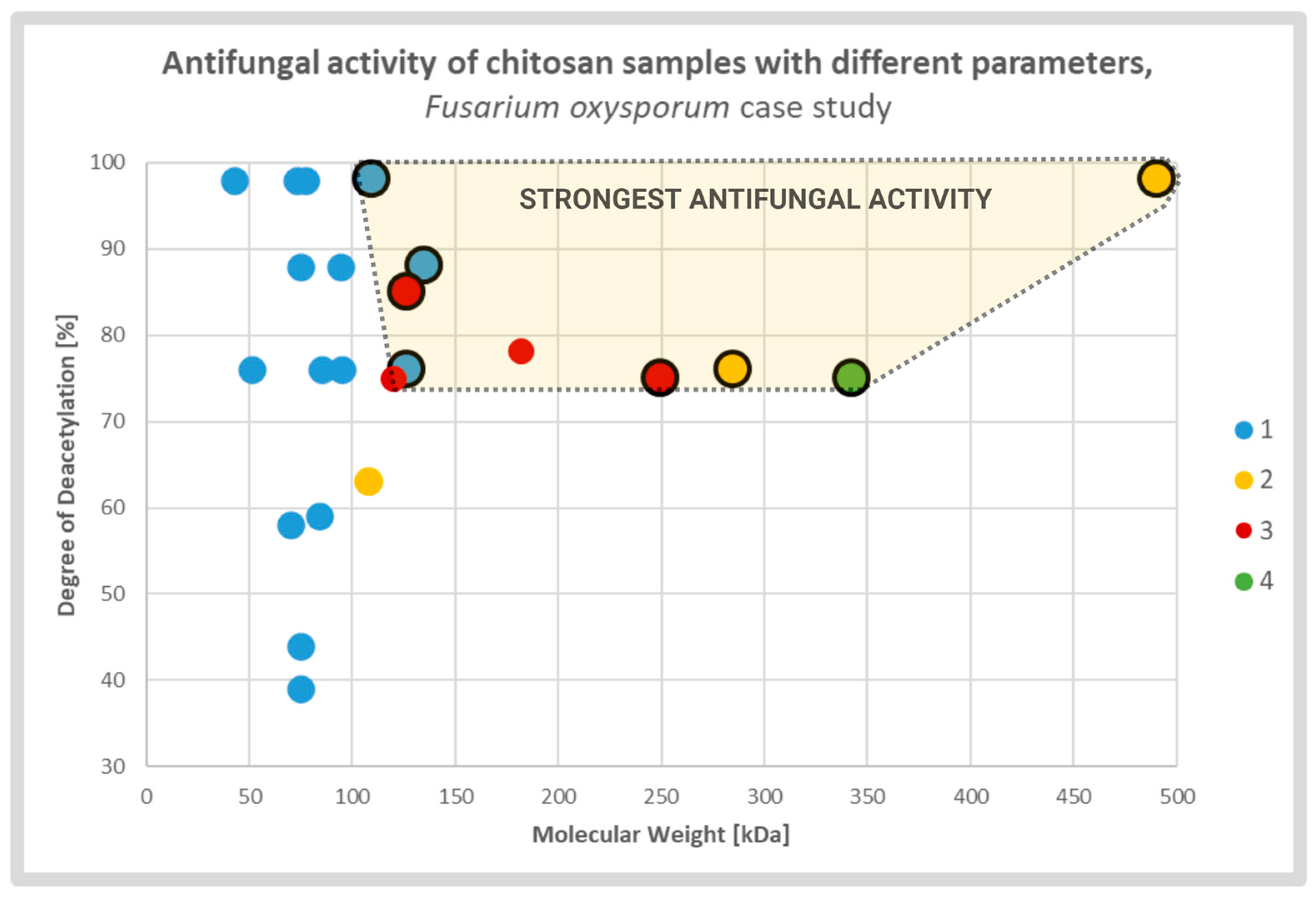 Molecules 28 02996 g003