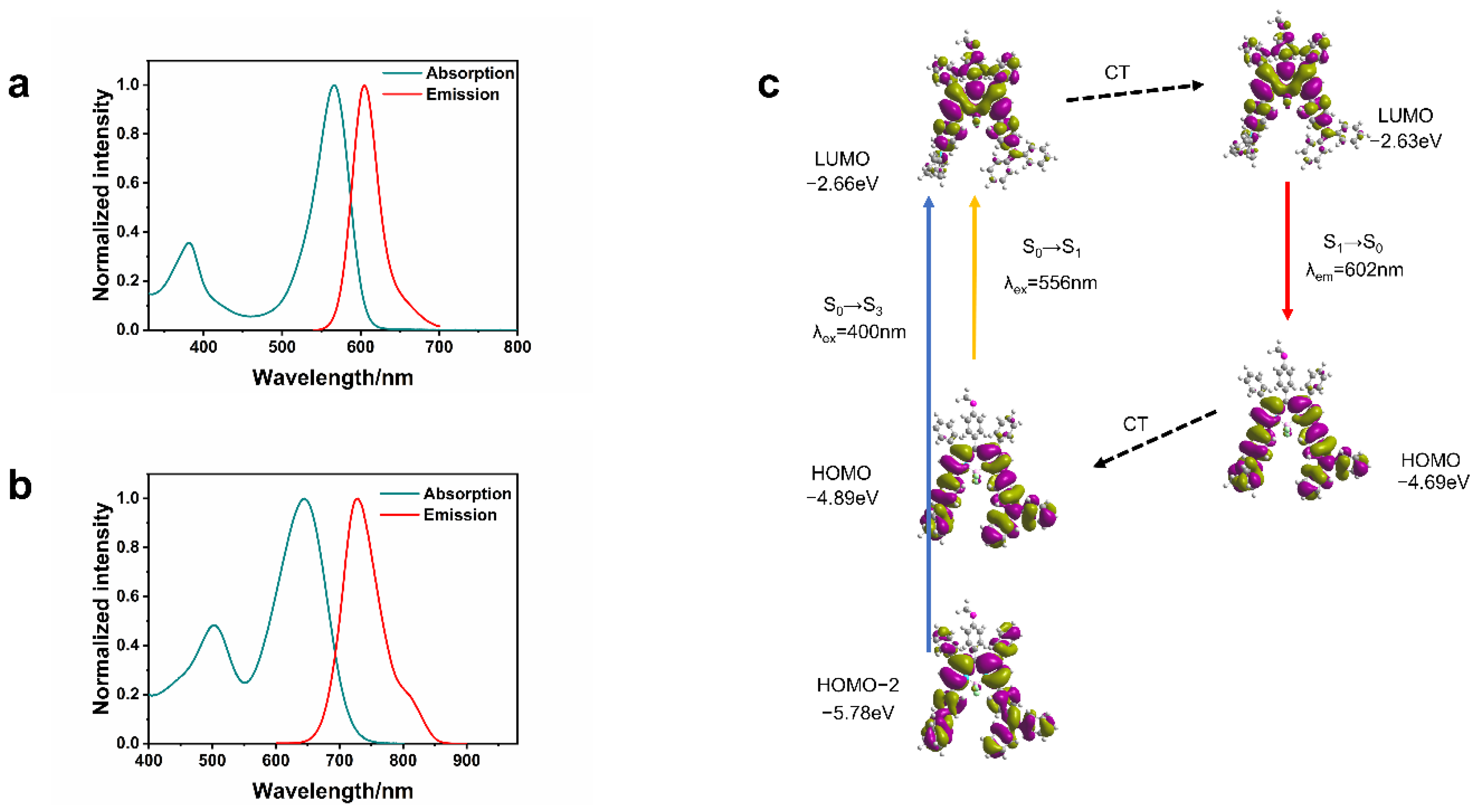 Molecules 28 02997 g001