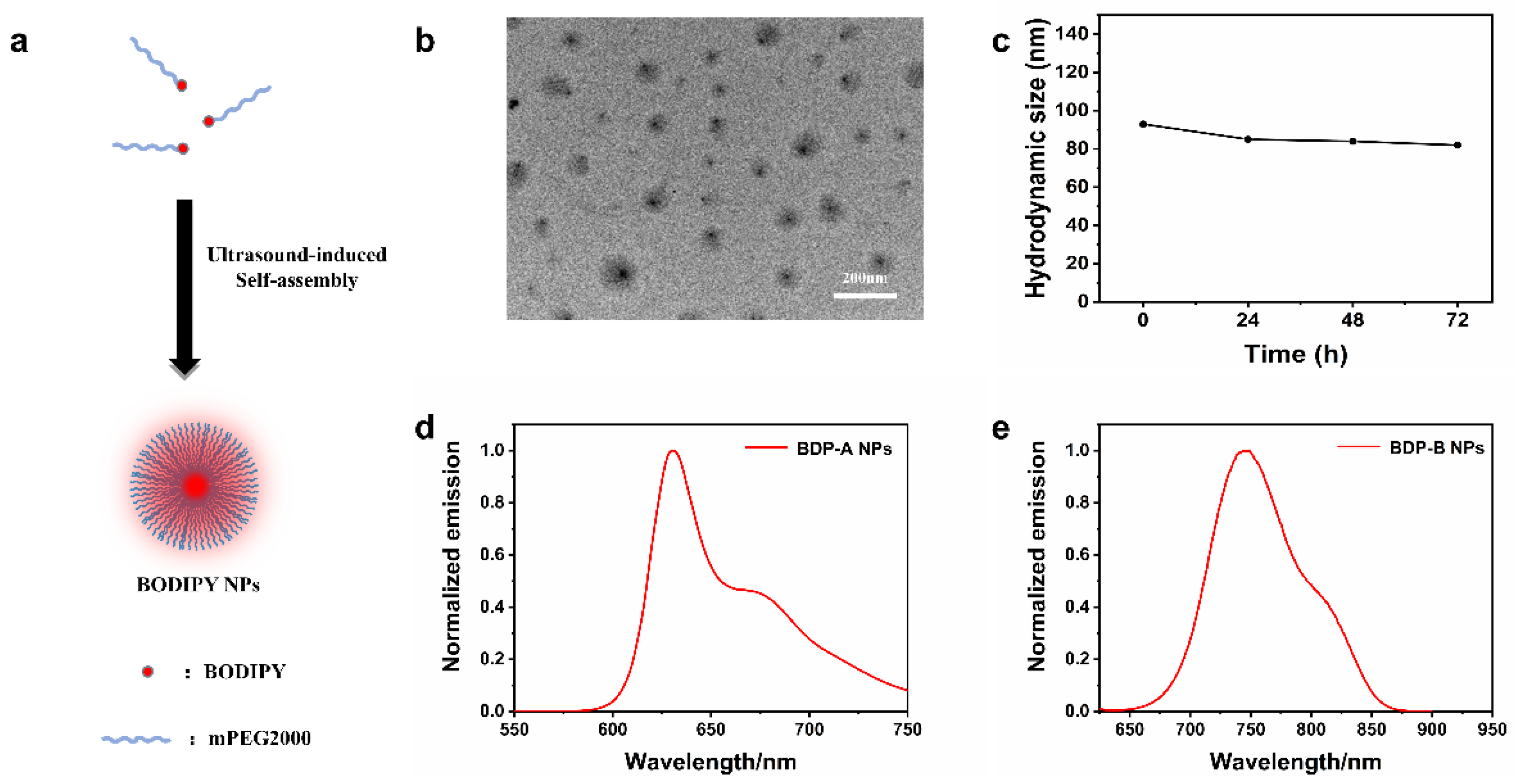 Molecules 28 02997 g002