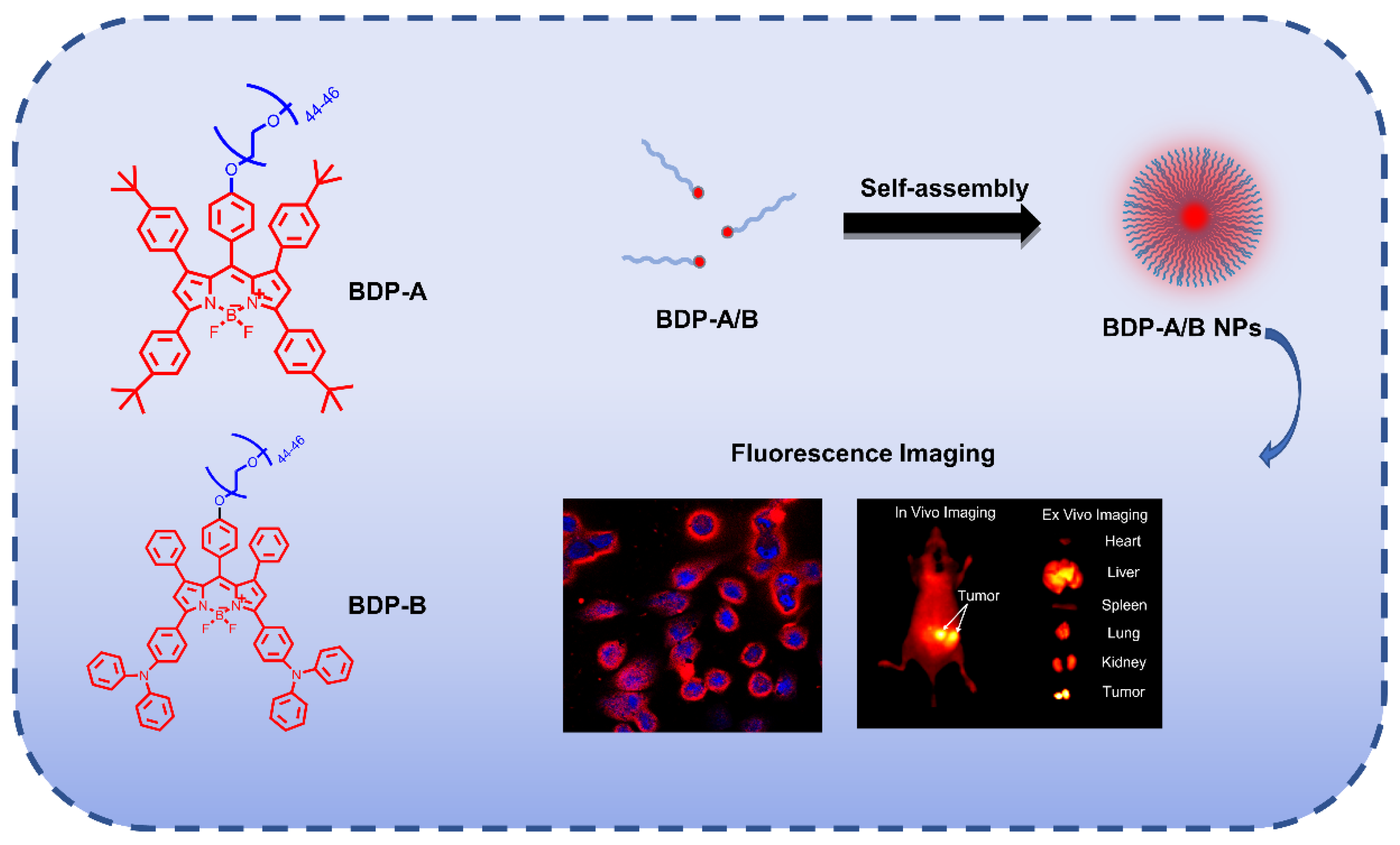 Molecules 28 02997 sch001