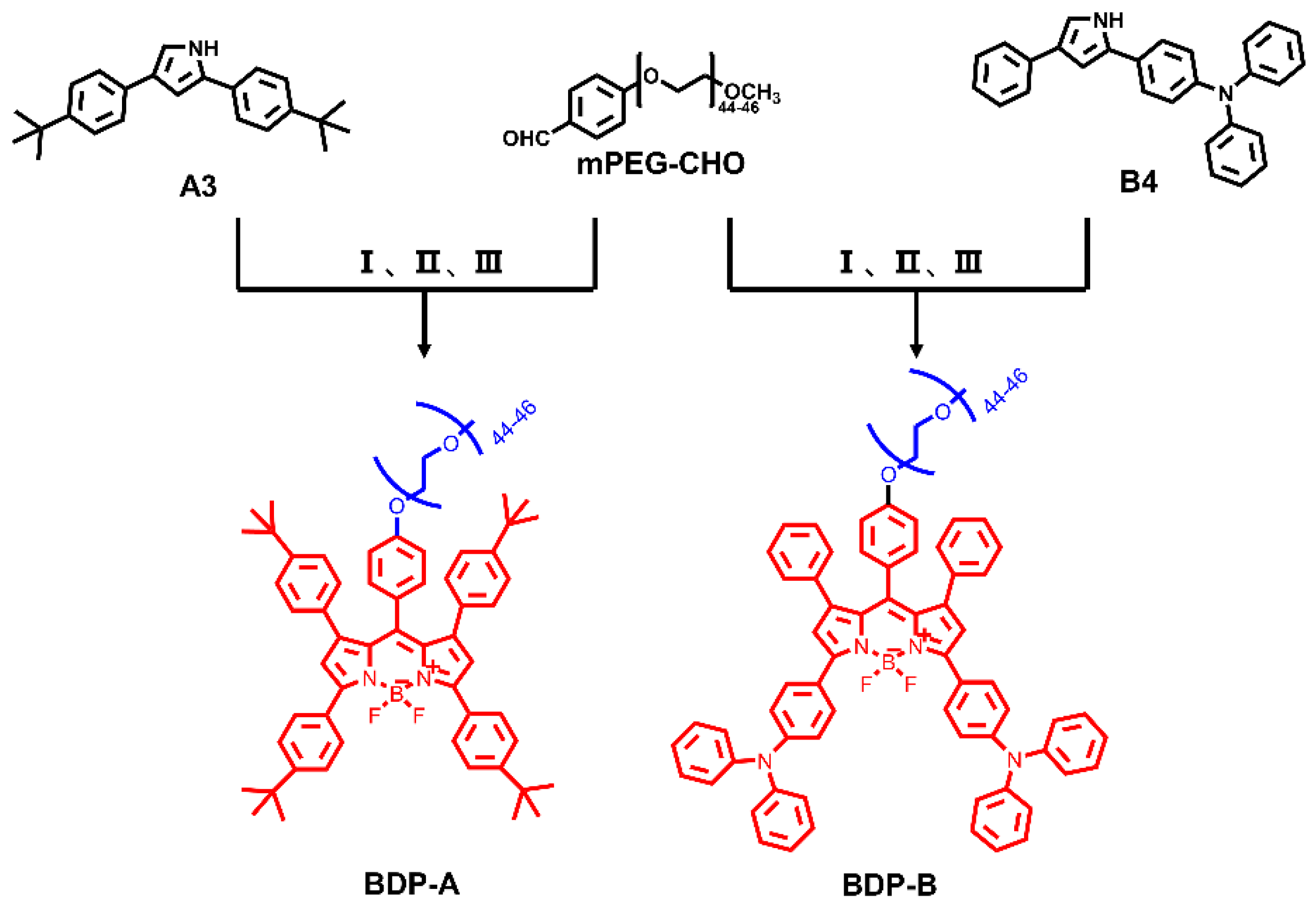 Molecules 28 02997 sch002