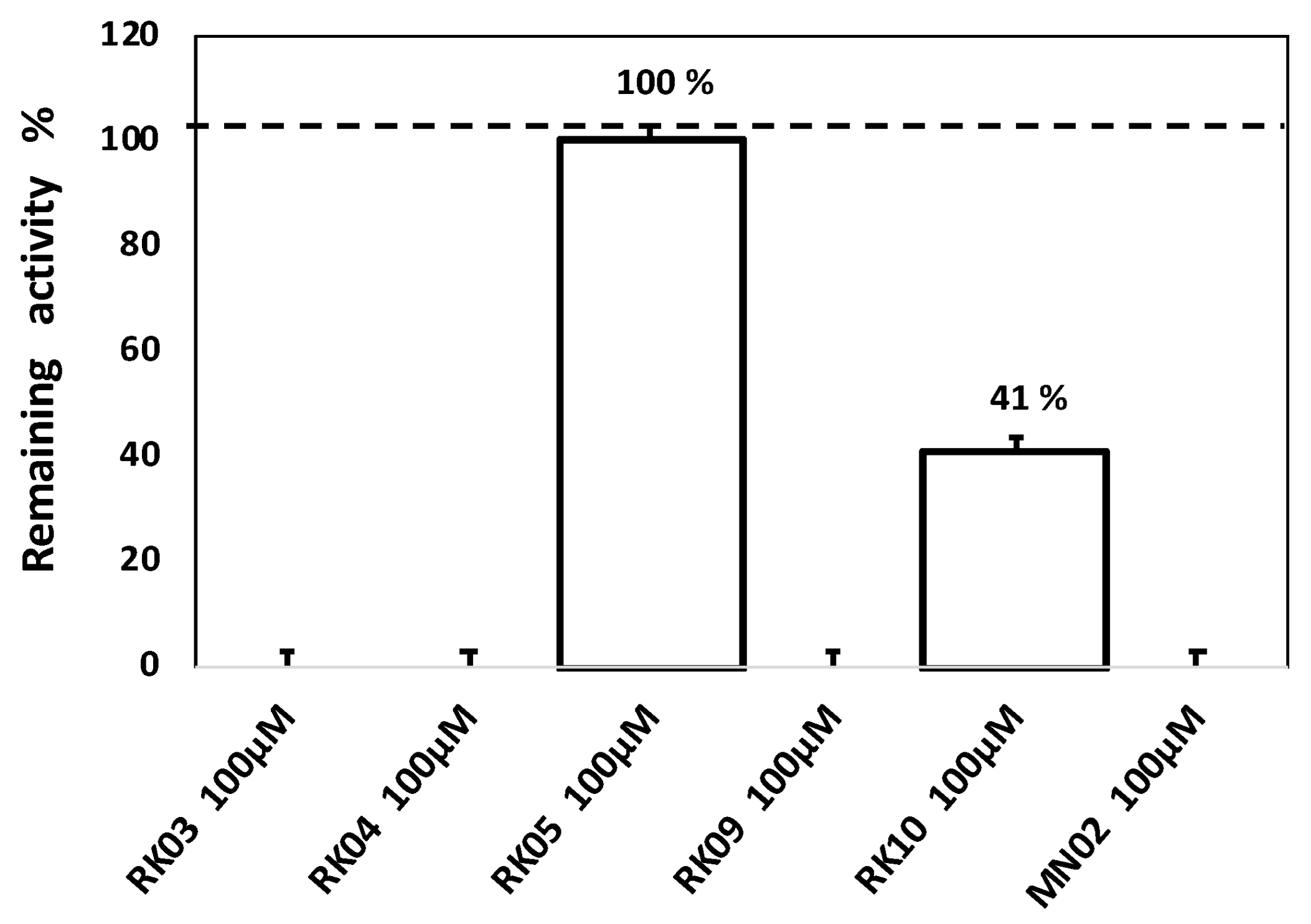 Molecules 28 03000 g003