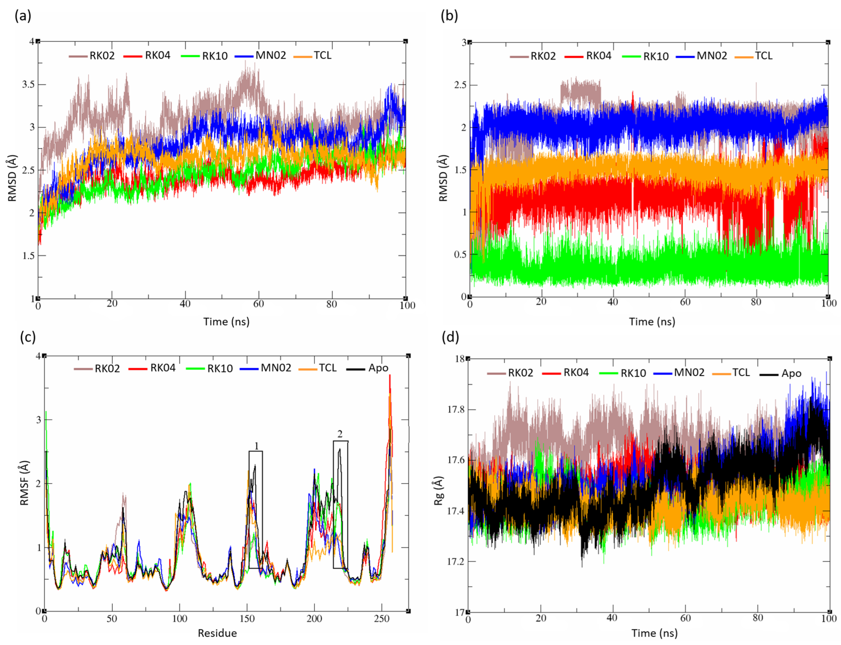 Molecules 28 03000 g005