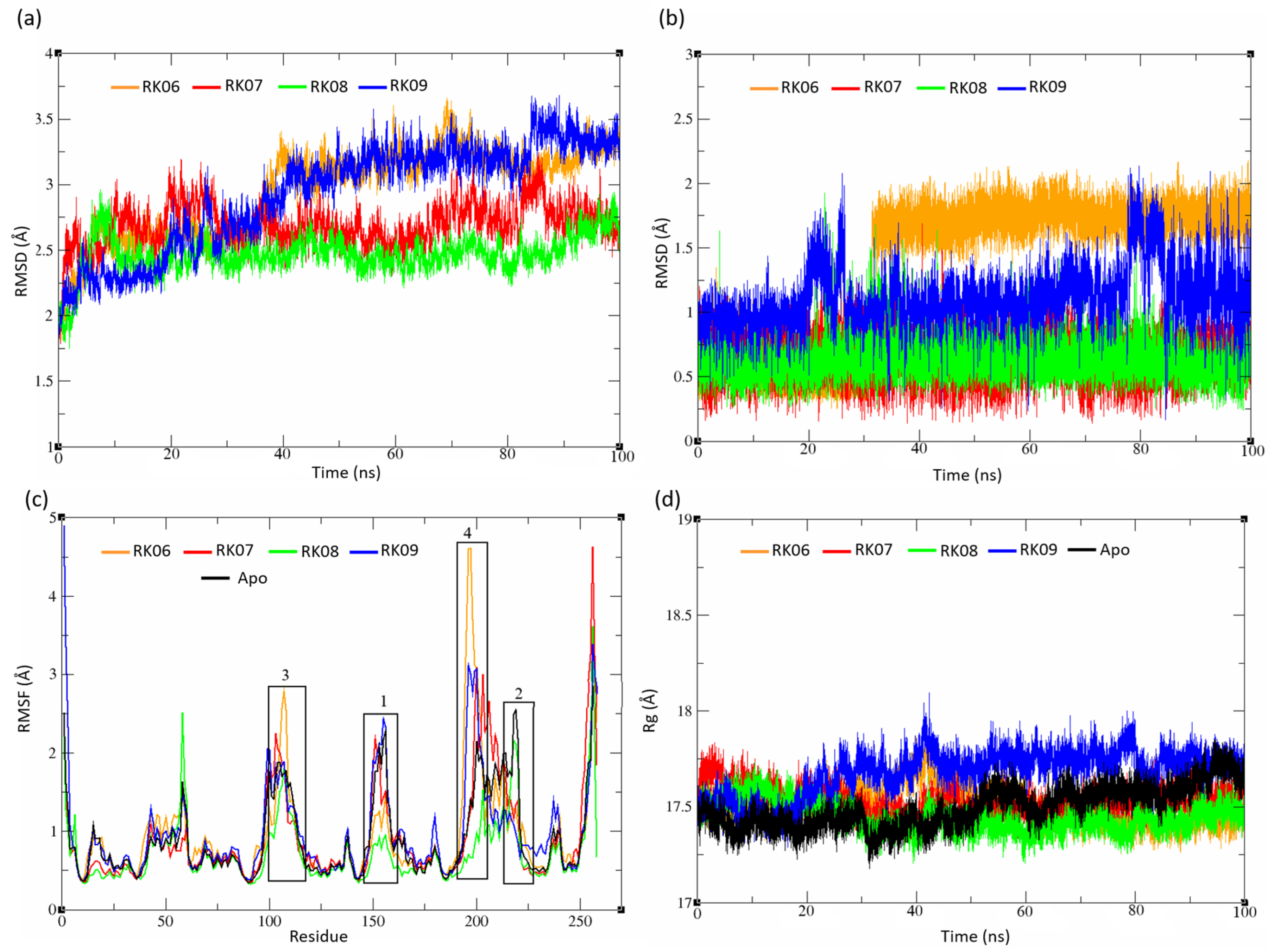 Molecules 28 03000 g006