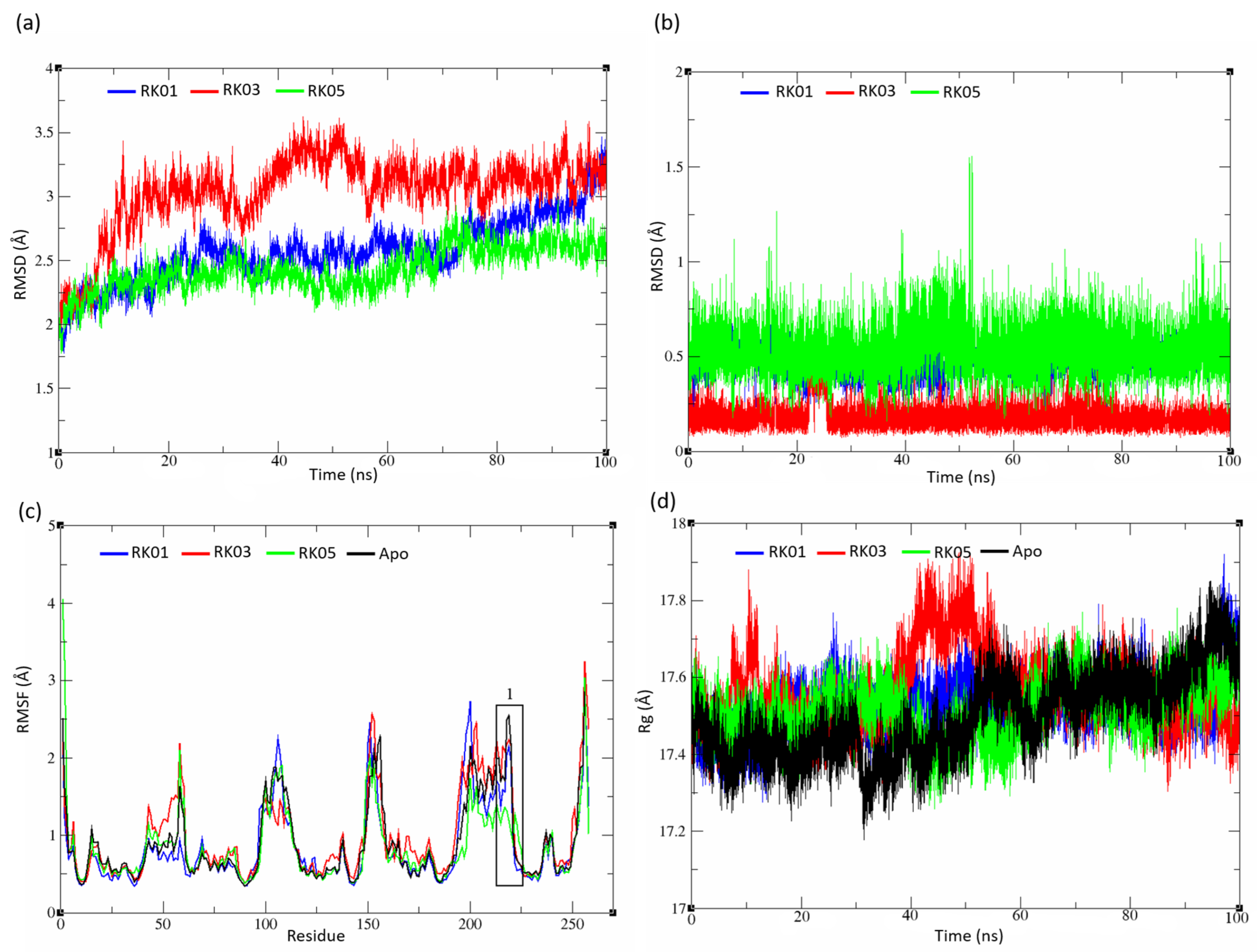 Molecules 28 03000 g007